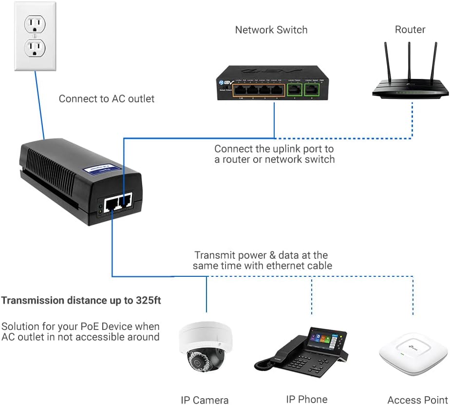 BV-Tech Gigabit Power Over Ethernet PoE+ Injector | 30W | Plug & Play | up to 325 Feet