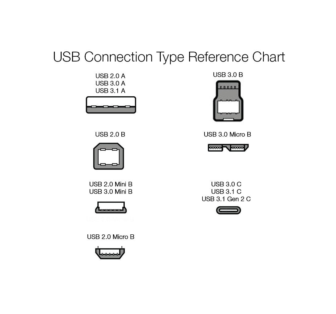 Amazon Basics 2-Pack USB-A 3.0 Extension Cable, 4.8Gbps High-Speed, Male to Female Gold-Plated Connectors, 6 Foot, Black