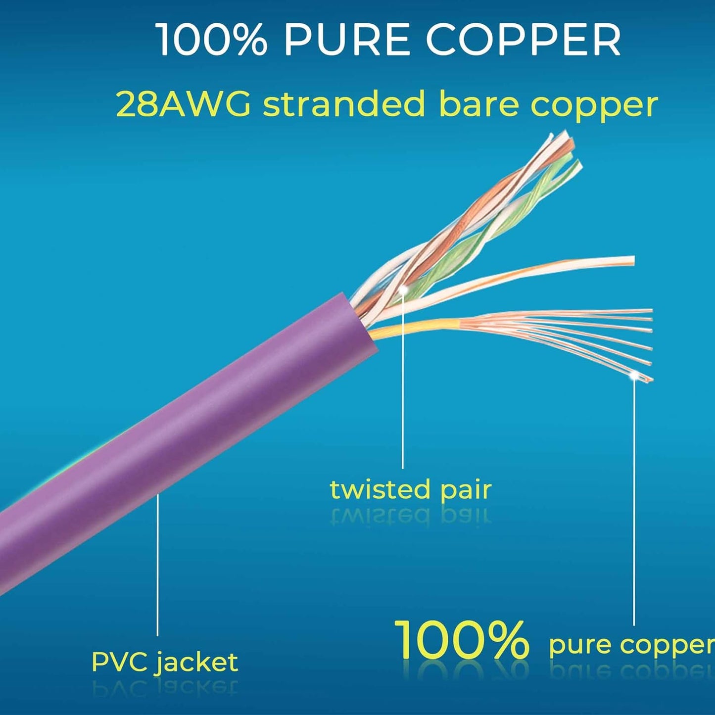 Rapink Patch Cables Cat6/ Cat6a 3ft (24 Pack) Slim, Cat6a Ethernet Patch Cable 30G Support, Snagless Cat 6 Patch Cable for Patch Panel to Switch, Flexiable Cat6 Ethernet Cable Purple