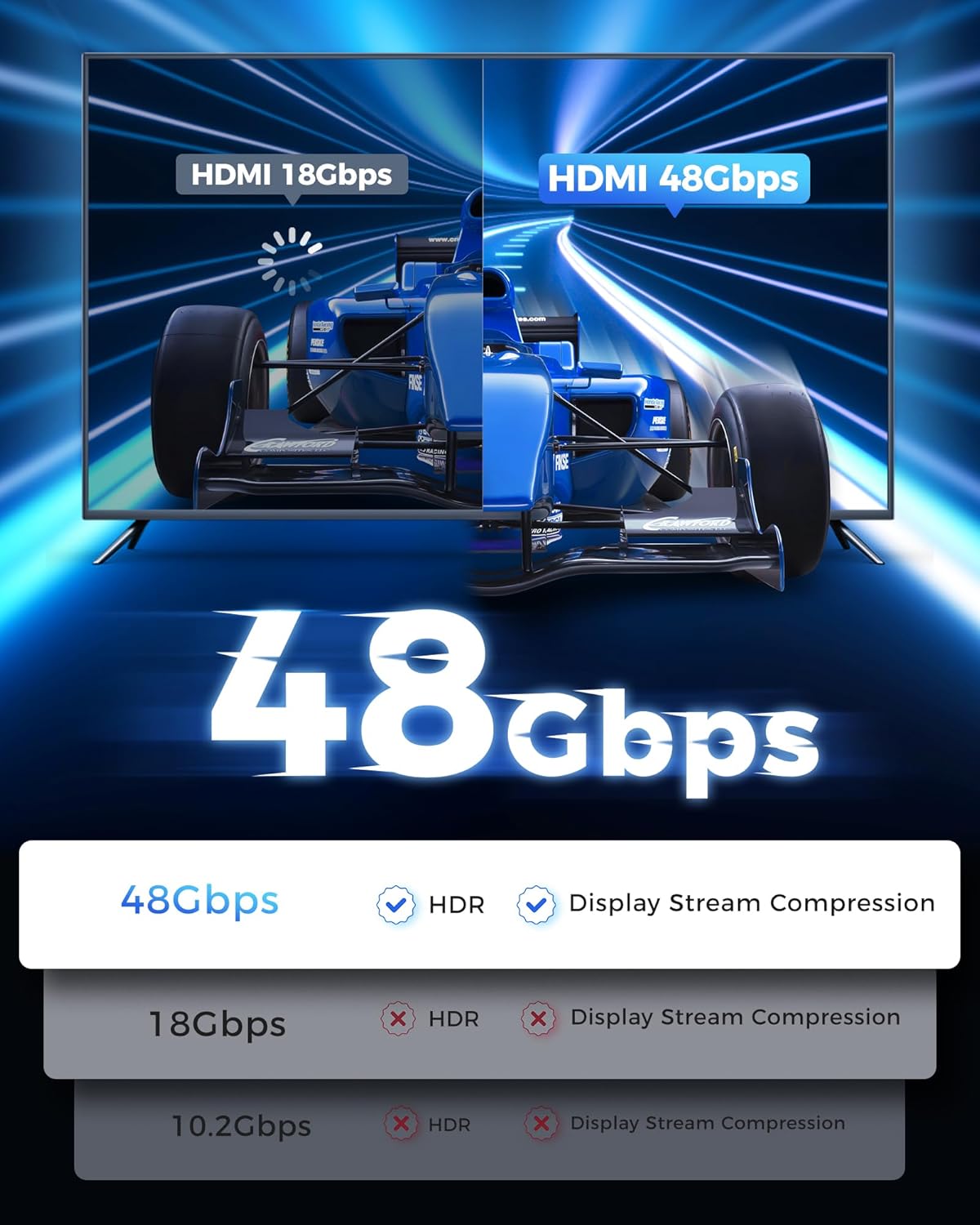 Short HDMI Cable 1FT - 8K High Speed HDMI Cable,48Gbps,8K 60hz,4K 120hz,Braided,eARC - Compatible for HDTV/PS5/PS4/Blu-ray