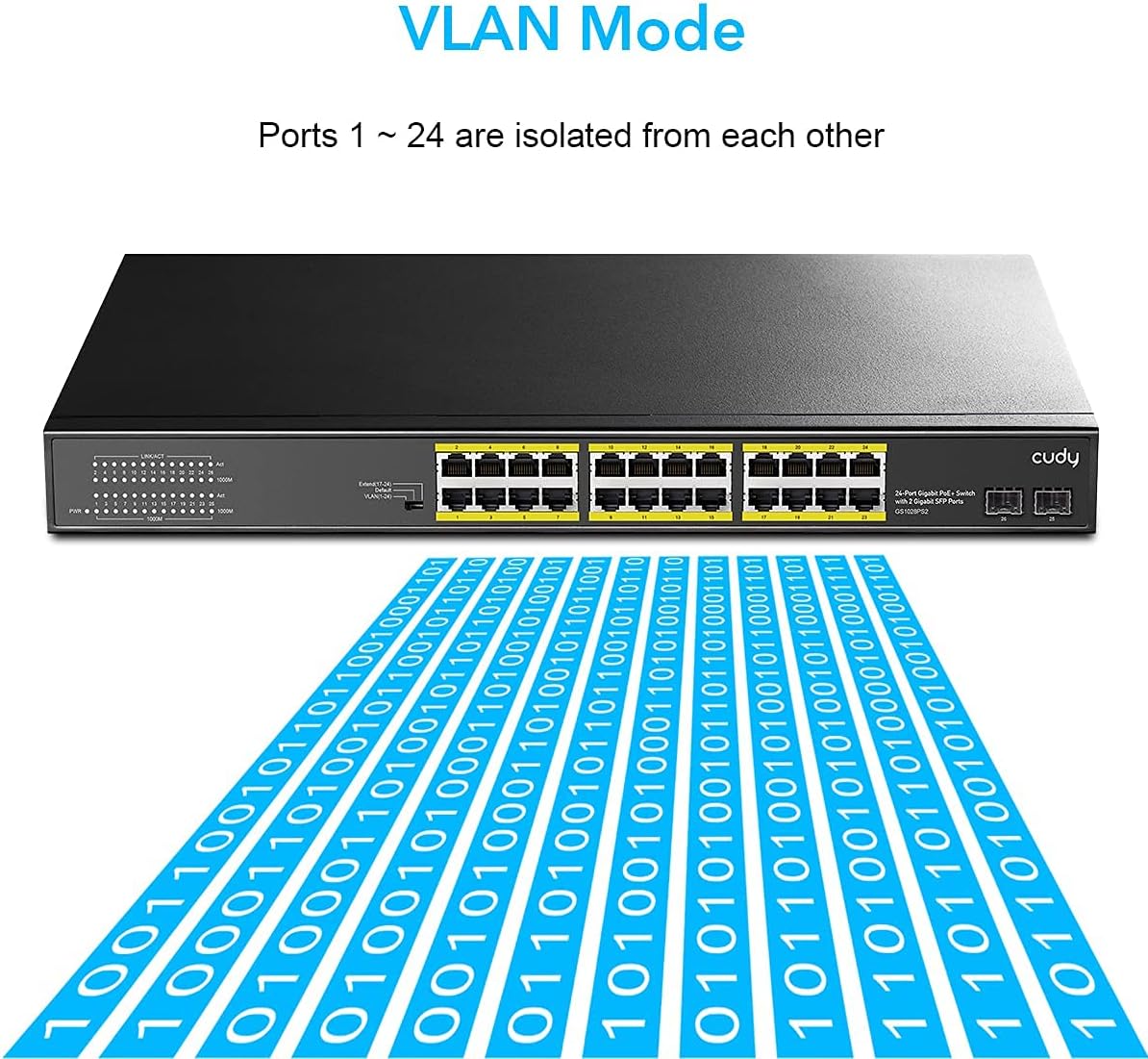 Cudy 24 Gigabit Ethernet Unmanaged PoE+ Switch, 300W, 24 * 100/1000Mbps PoE+ Ports, 2 Gigabit SFP, CCTV / VLAN Mode, 19-inch Rackmount, 802.3af/at, GS1028PS2