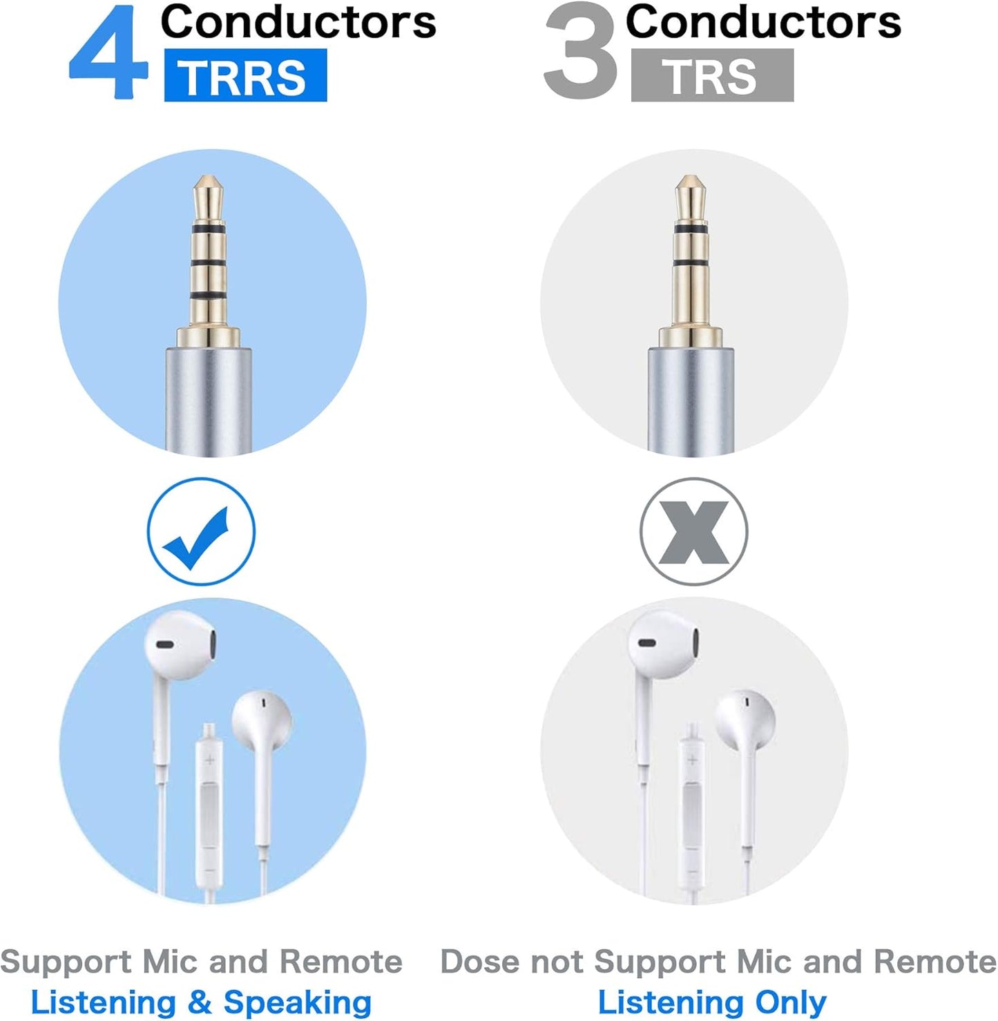 Male to Male Audio Cable 1Ft,90 Degree TRRS 3.5mm 4 Pole Nylon Braided Stereo Aux Cable/Auxiliary Cable/Aux Cord for Headphones, PS4,Phone, Tablets, Headset, PC, Laptop and More (1Ft)