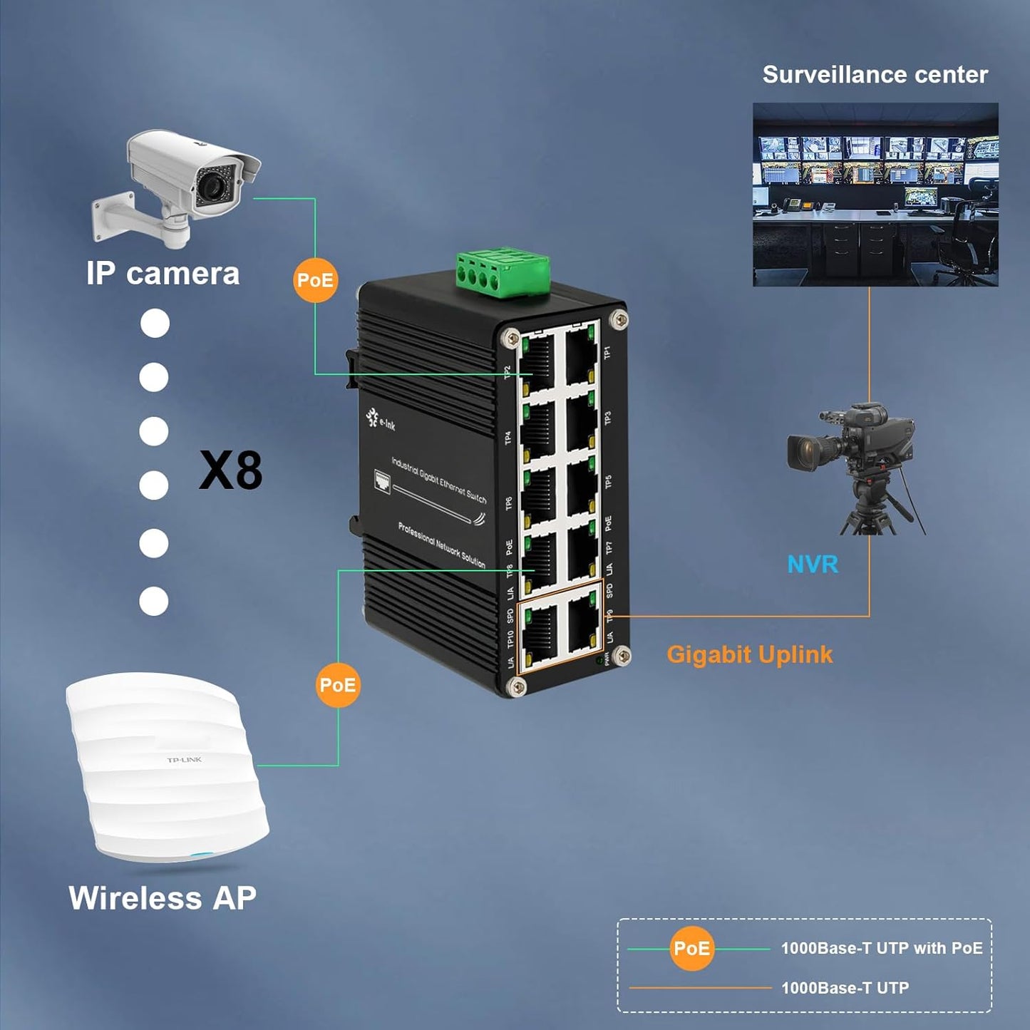 Mini Industrial 8-Port 10/100/1000T 802.3at PoE + 2-Port 10/100/1000T Din Rail Mount Compact Ethernet Switch, 48~57V DC Unmanaged Network Switch 20Gbps Switching Capacity