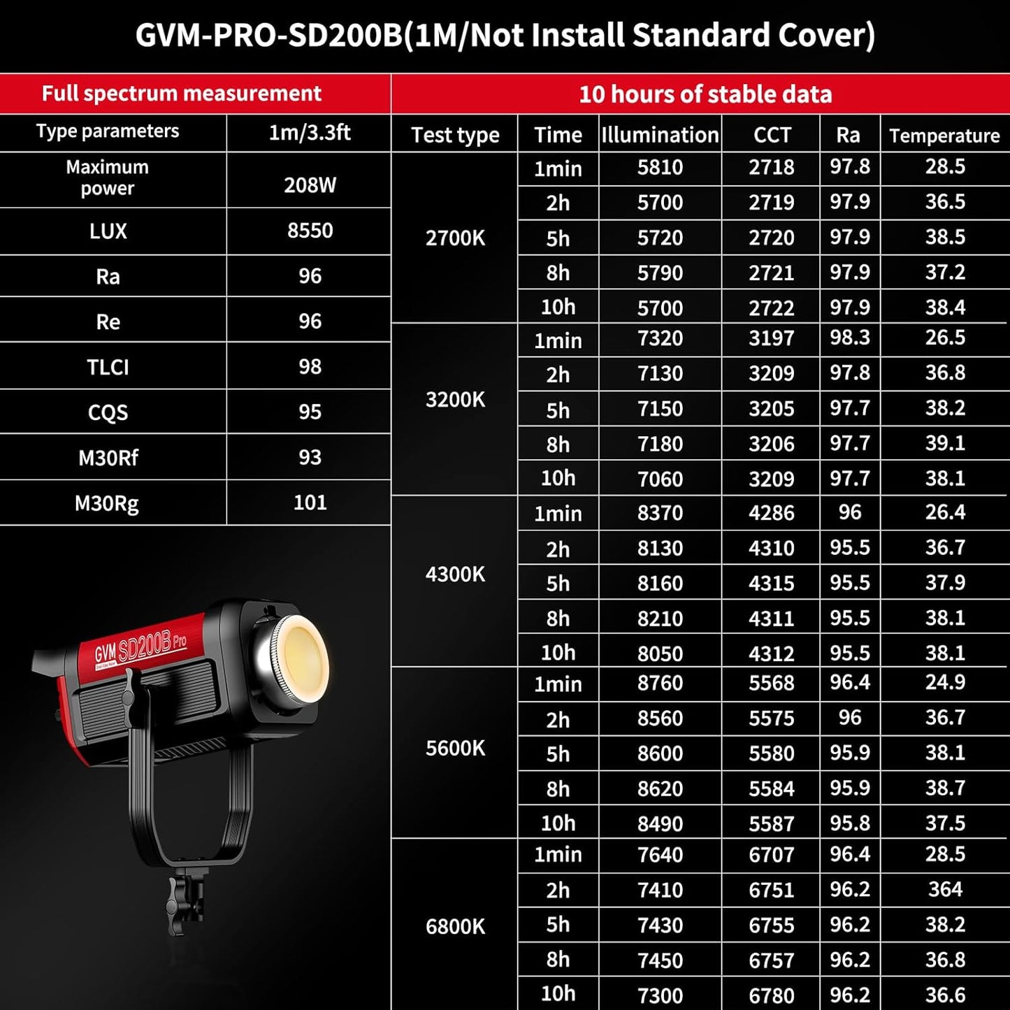 GVM 200W LED Video Light with Softbox, SD200B Photography Lighting Kit with Bluetooth Mesh Network/DMX Control, 2700K-6800K Studio Light Continuous Lighting Kit, 45400lux/1m, 12 Scene Effects