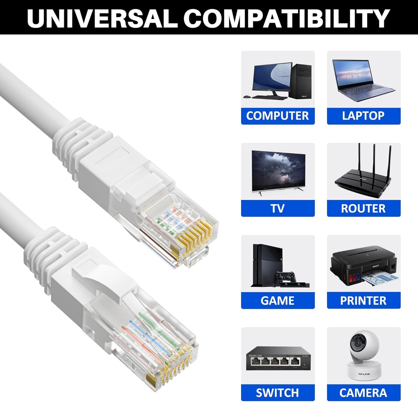 Cat5e Ethernet Cable 150 FT, Long Cat 5e Internet Cable, White Snagless Patch Cord, Flexible, Network, LAN, PoE, Standard RJ45 Connector for PC, Server, Router, Modem, TV, PS5 - with 15 Cable Ties