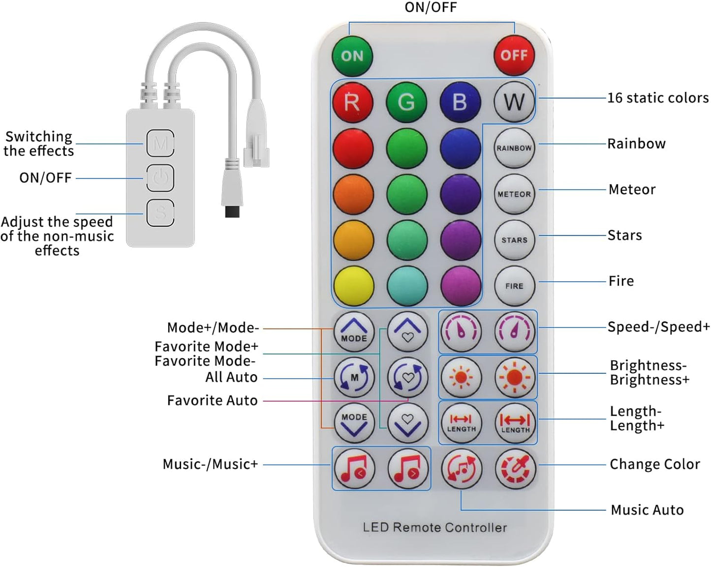 PAUTIX Bluetooth Music Pixel LED Smart Controller SP611E,for WS2811 WS2812 SM16703 Addressable Dream Color LED Strip Pixels Light DC5V-24V APP/IR Remote Control(NOT for RGB LED Strip without Smart IC)