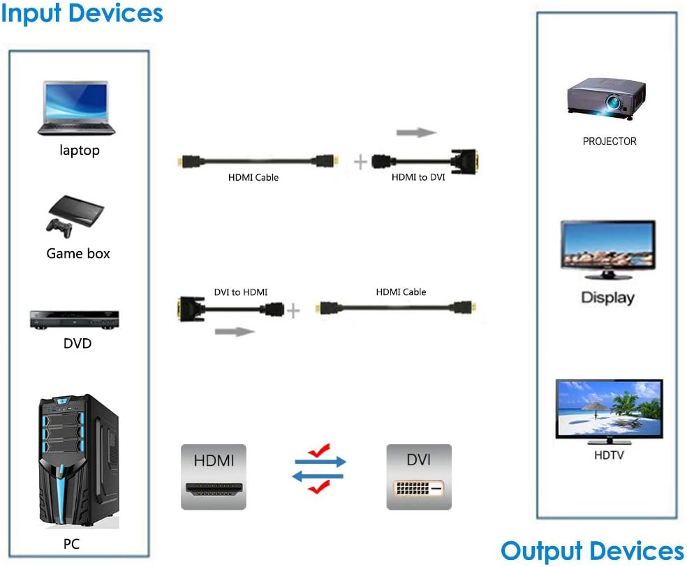Bi-Directional HDMI Female to DVI-D(24+1) Male Adapter, 1080P DVI to HDMI Conveter (1, Black)