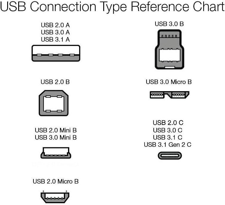 Amazon Basics USB-C to USB-C 2.0 Fast Charger Cable, Nylon Braided Cord, 480Mbps Speed, USB-IF Certified, for Apple iPhone 16/15, iPad, Samsung Galaxy, Tablets, Laptops, 10 Foot, Silver
