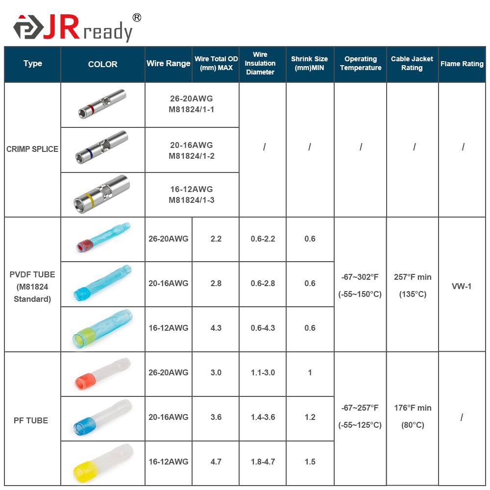 JRready ST6385-12-50 M81824/1 Series Waterproof Heat-Shrinkable Splice Yellow Butt Splice Connectors 16-12 AWG (M81824/1-3), Wire-to-Wire Splicing with Alternative Temp. PVDF/PE Tubes 50Sets