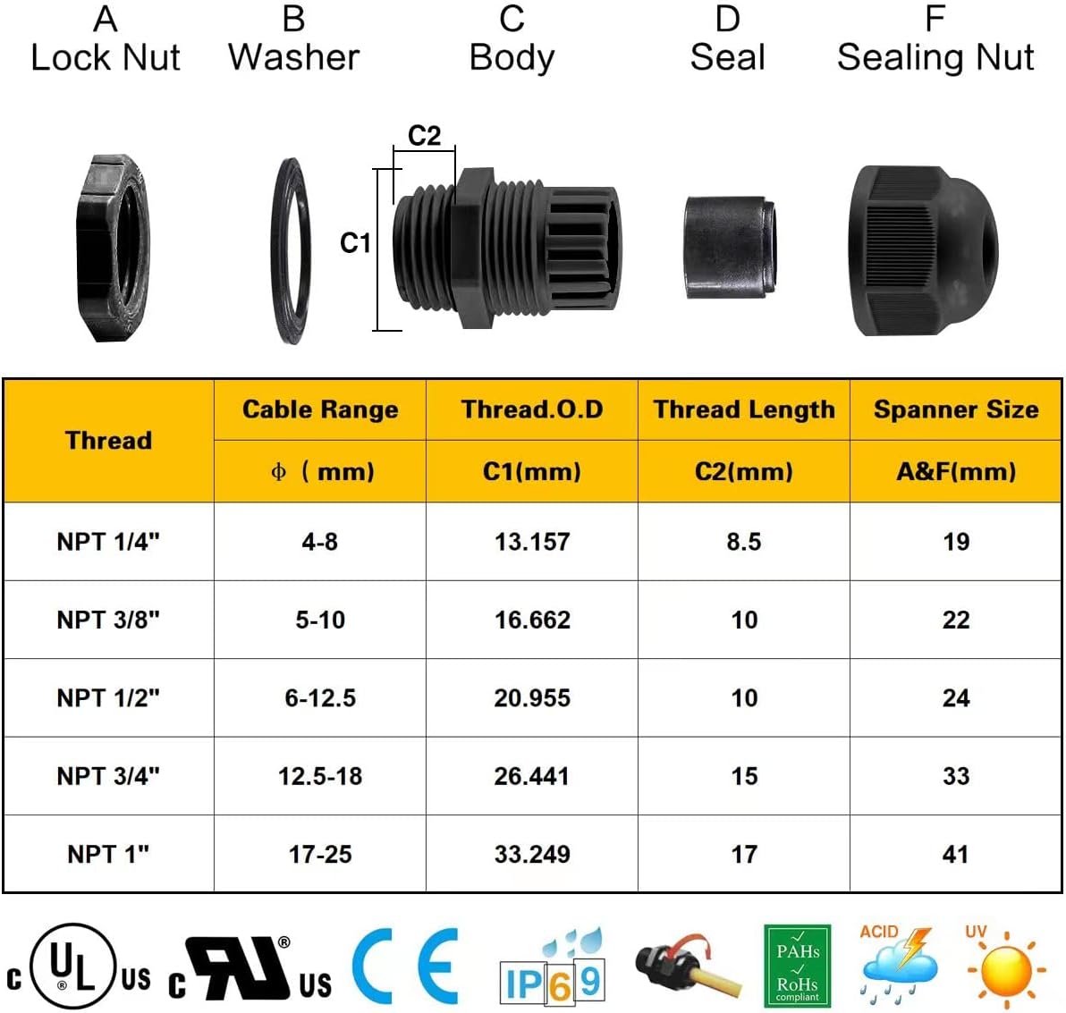XHF 5 Pcs 3/4" IP68 Strain Relief Nylon Cord Grip NPT Cable Glands Adjustable UL Listed and RoHS Compliant (Black)