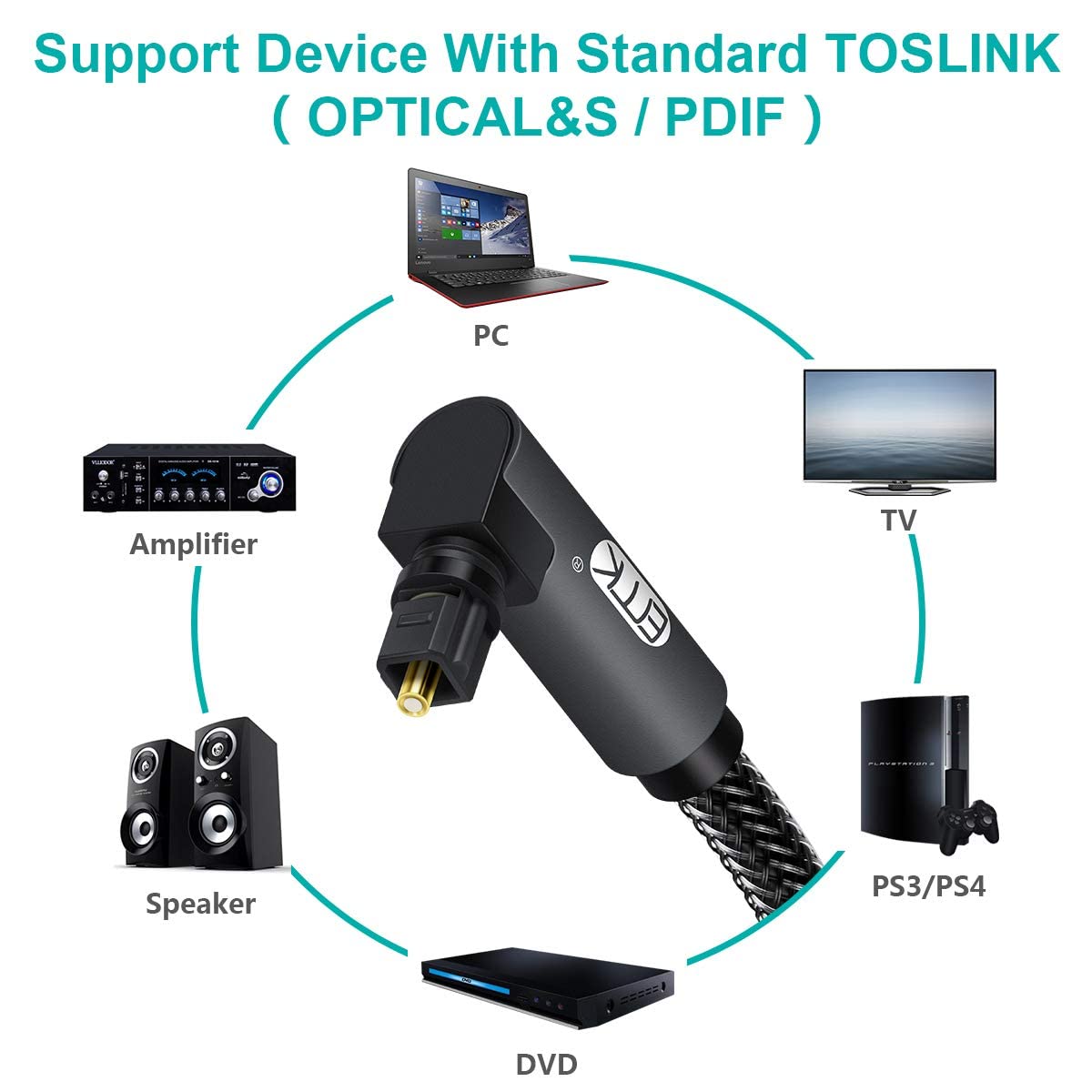 EMK 90 Degree Toslink Optical Cable 360 Degree Free-Rotating Plug Fiber Optic Cable S/PDIF Toslink Male to Male for Home Theater, Sound Bar, TV, PS4, Xbox,Grey (10ft/3m)