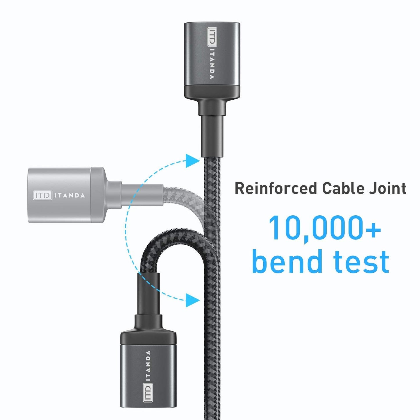 ITD ITANDA 1.5FT USB Extension Cable USB 3.0 Extension Cord Type A Male to Female 5Gbps Data Transfer for Keyboard, Mouse, PlayStation, Xbox, Flash Drive, Printer, Camera and More, Grey