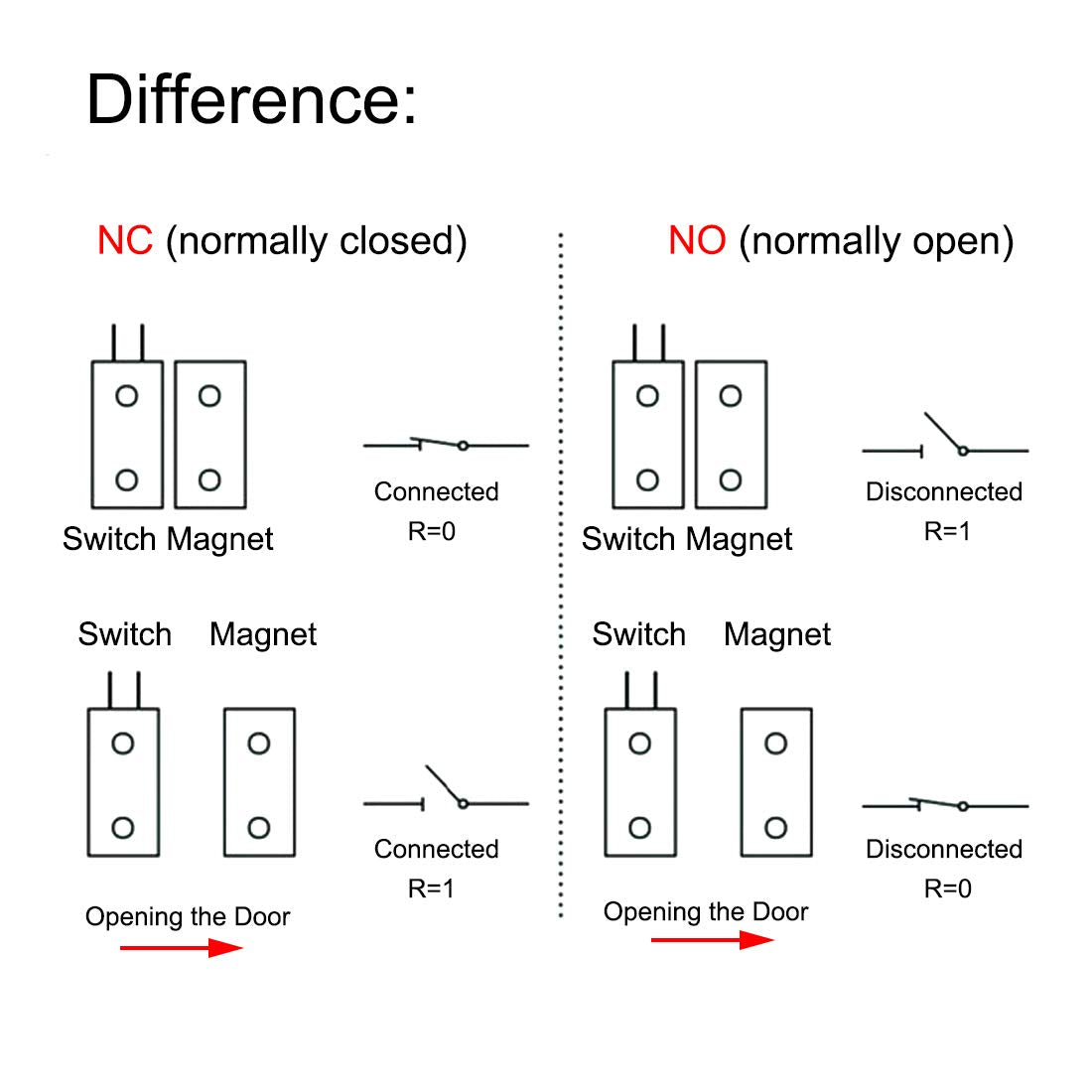 Magnetic Reed Switch RC-36 NC Recessed Wired Window Door Contact Sensor for Home Security and Burglar Alarm Systems 10 Pcs