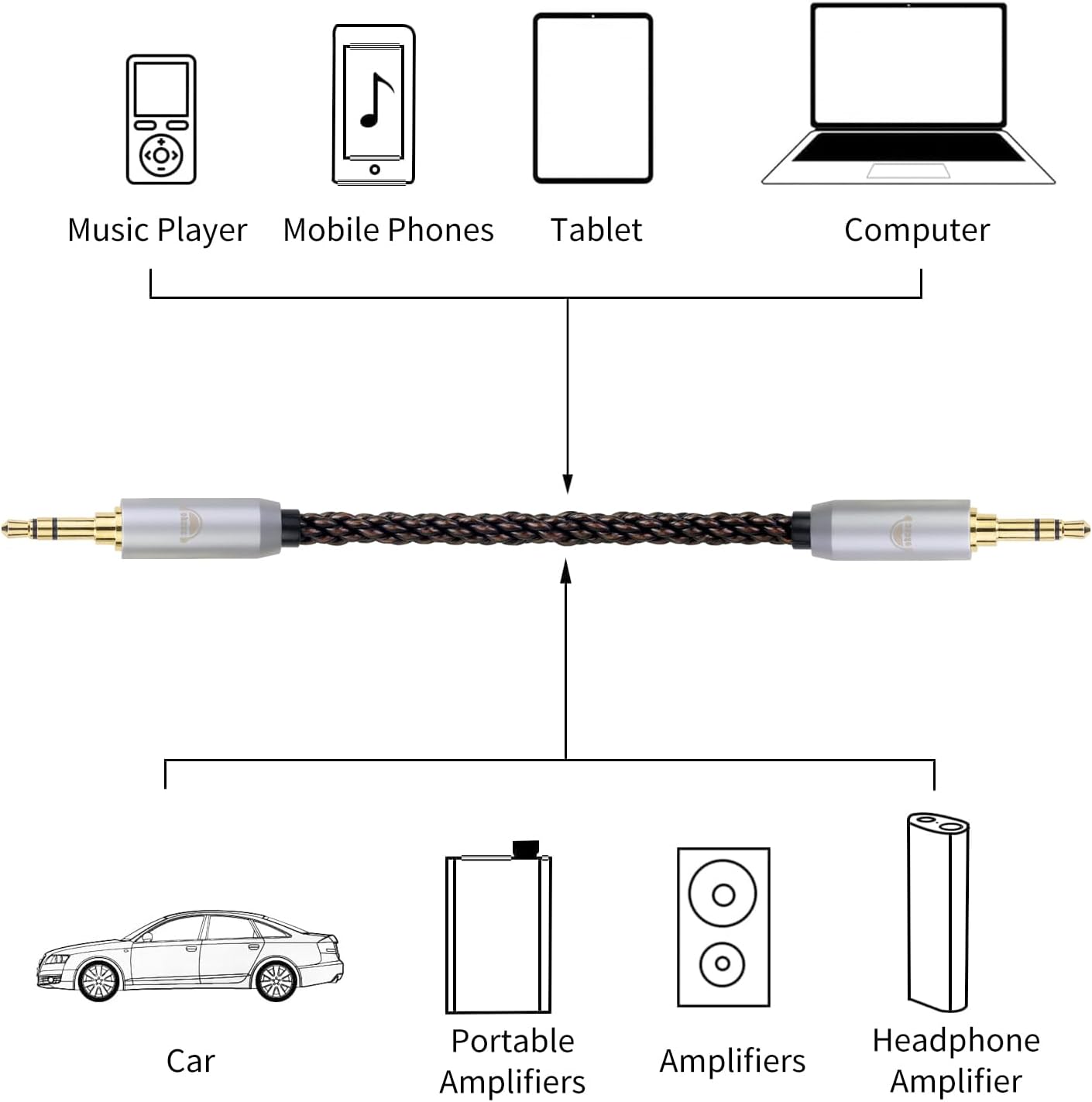okcsc 3.5MM Male to 3.5MM Male Ultra Short Hifil Male to Male AUX Audio Cable OFC Pair Recording Cable Wire-Breakage-Prevention Design Adoption of 8-Core Braided Structure 5.82 inch