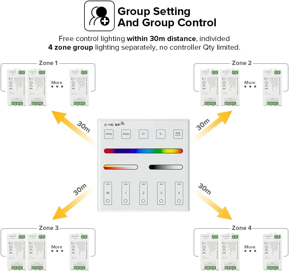 BTF-LIGHTING WR01RF Wireless 2.4G RF 4 Zones RGB RGBW RGBCCT Wall Mounted Smart Panel Remote Powered by 2XAAA Batteries 3V Work with DR03W DR04W WB5 LM052 C03RF C04RF C05RF C03W C04W C05W Controller