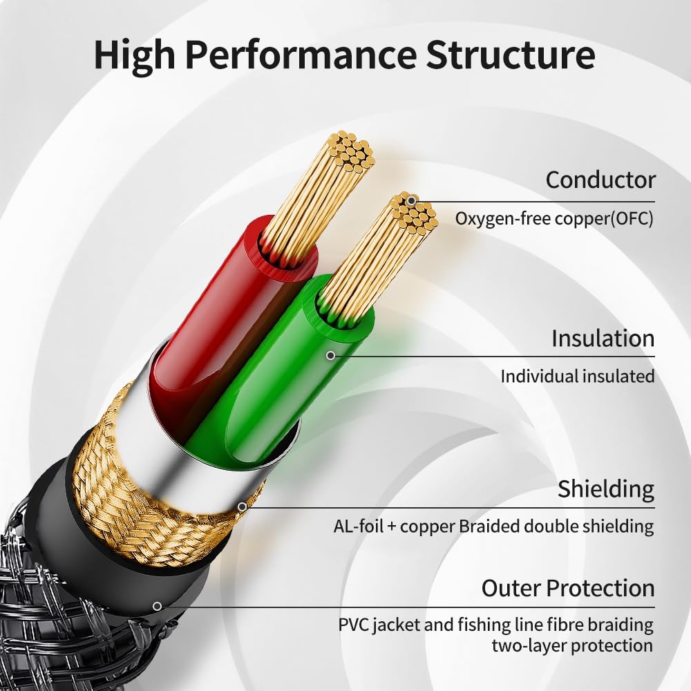 3.5mm to 1/4 Stereo Audio Cable 10 Feet /3M, 1/8" to 6.35mm 1/4" TRS Male Aux Cord Double Shielded with Braiding for Guitar, Amplifiers, PC, Home Theater, Speaker, etc.