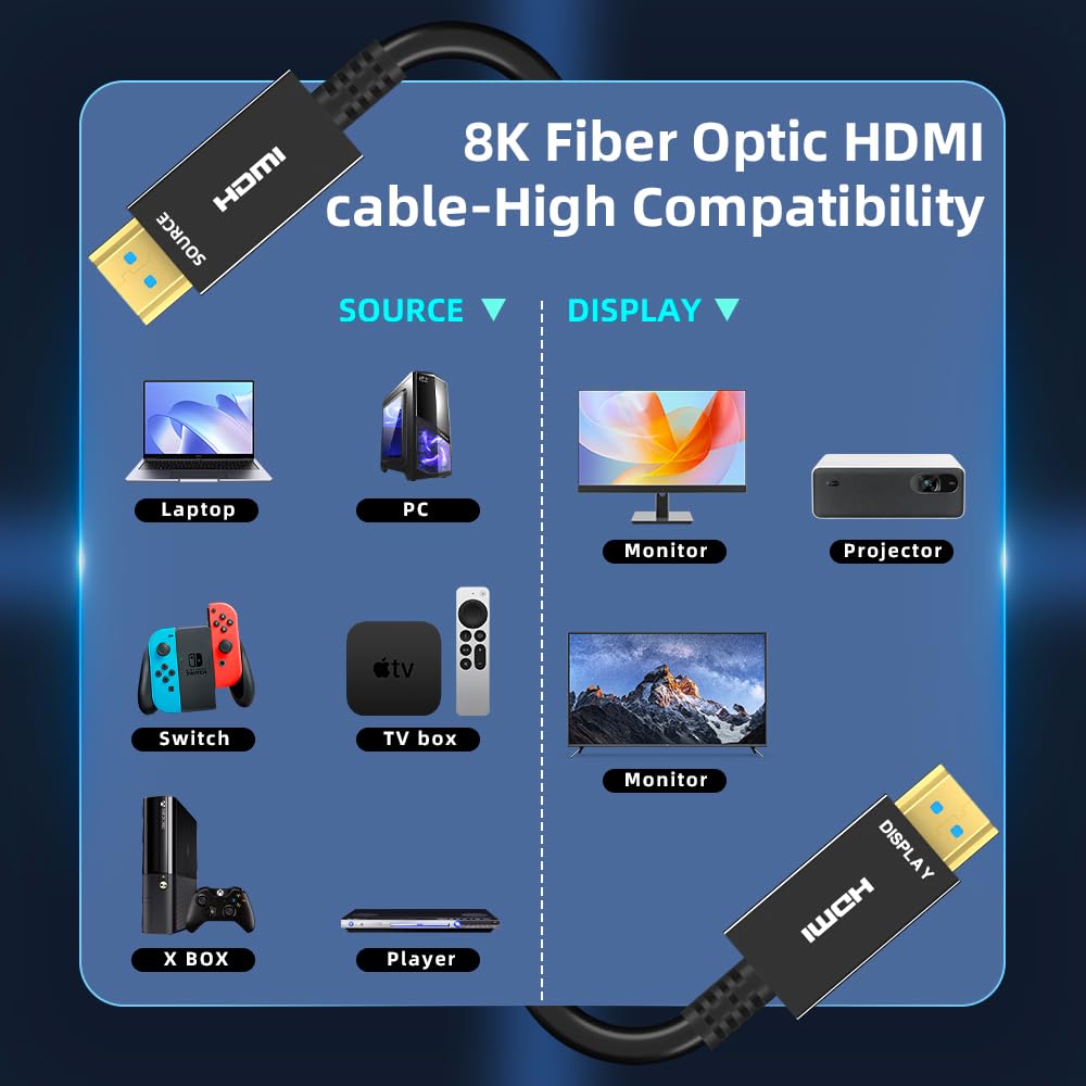8K HDMI Fiber Optic Cable 15ft, 4K120 8K@60Hz HDMI 2.1 Cable, 48Gbps Ultra High Speed Slim HDMI Optical Audio Cable HDMI Cord, eARC HDR10 HDCP 2.2 Compatible with PS5 Xbox TV Projector.