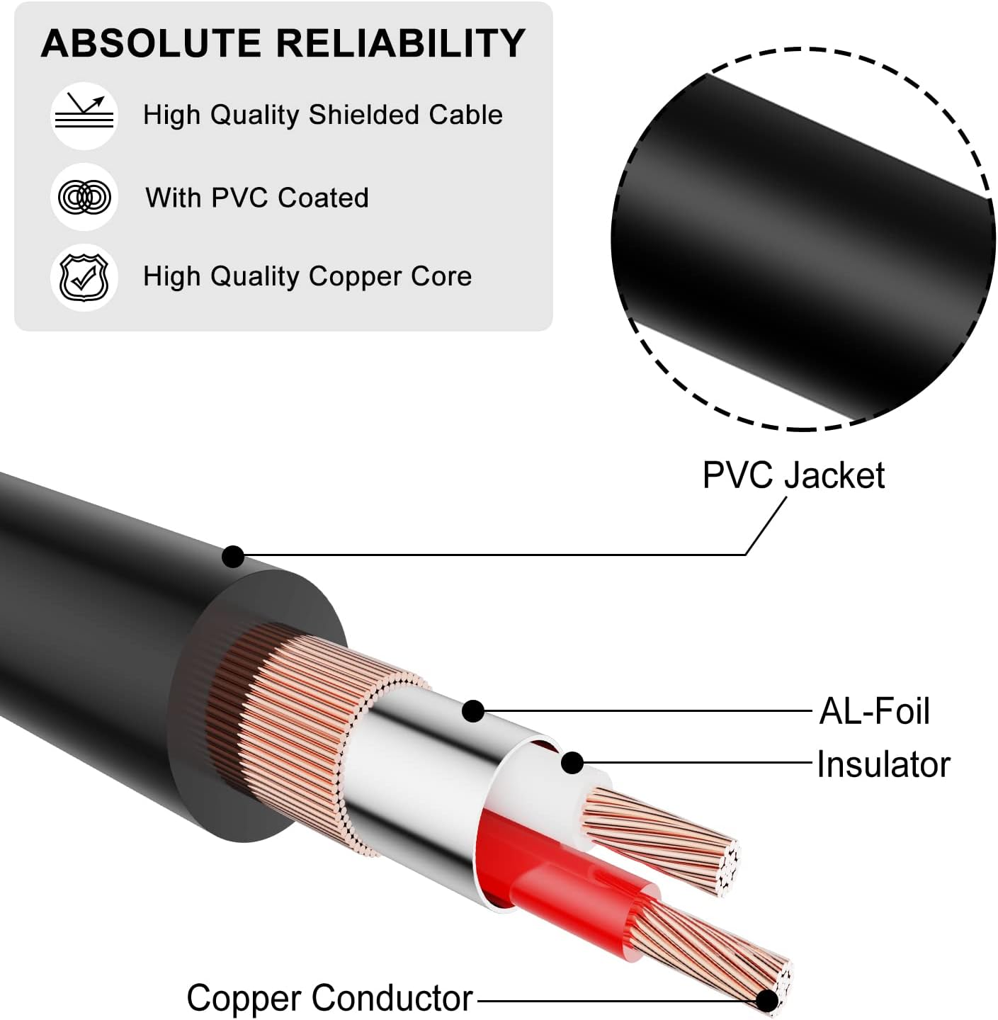 J&D 1/4 inch to 3.5mm Headphone Adapter, Heavy Duty Copper Shell Connecter Joint 3.5mm 1/8 inch Female TRS to 6.35mm Male TRS Stereo Audio Extension Cable, 3 Feet
