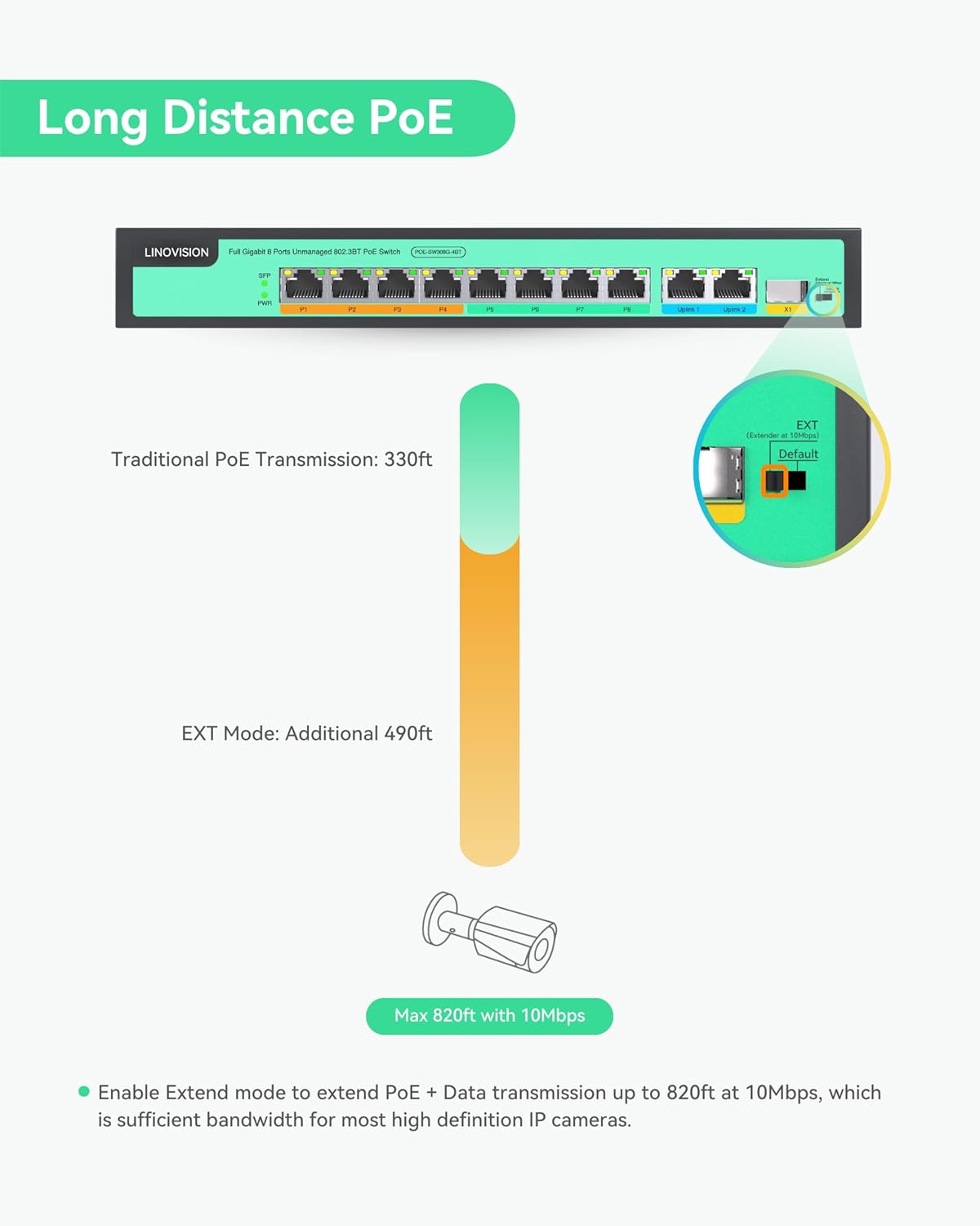 LINOVISION 8 Ports Full Gigabit PoE++ Switch, Built-in 120W Power with 4 BT 90W Ports & 4 at 30W Ports, Sufficient for All IEEE 802.3 af/at/bt Devices Including PTZ Cameras, AP, PoE Light...