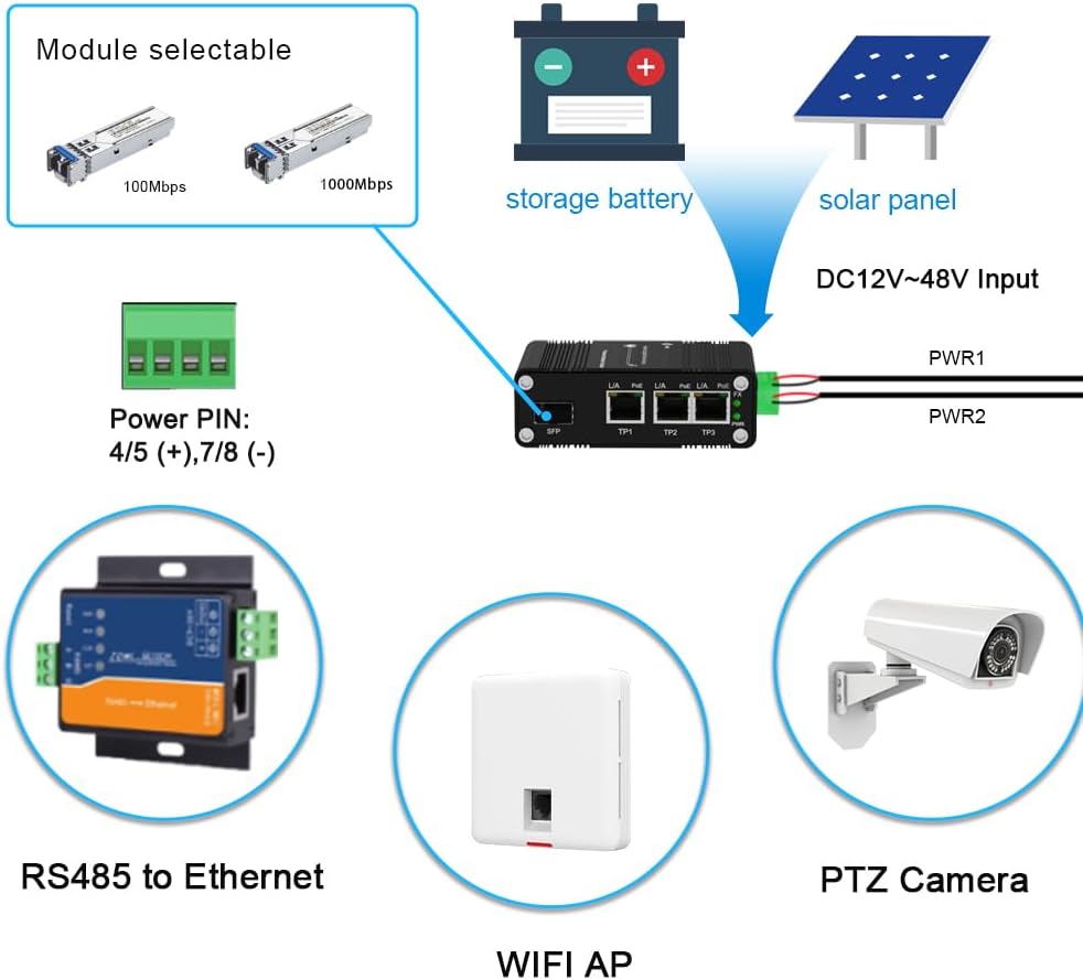 Mini Throncom 4 Ports Gigabit Industrial Fiber Ethernet Solar PoE Switch Hardened with 100/1000M Adaptive SFP Din Rail/Wall Mount VoIP/RV Truck Boost Voltage 9-58V to 48V Max 90W LNK-IMC103GP-SFP