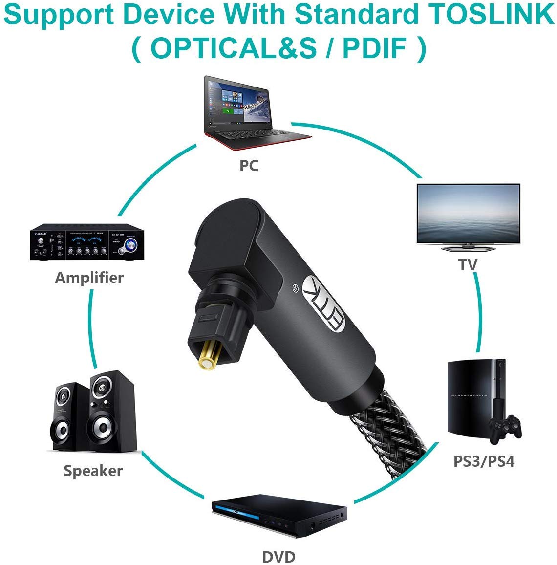 EMK 90 Degree Toslink Optical Cable 360 Degree Free-Rotating Plug Fiber Optic Cable S/PDIF Toslink Male to Male for Home Theater, Sound Bar, TV, PS4, Xbox,Grey (16ft/5m)