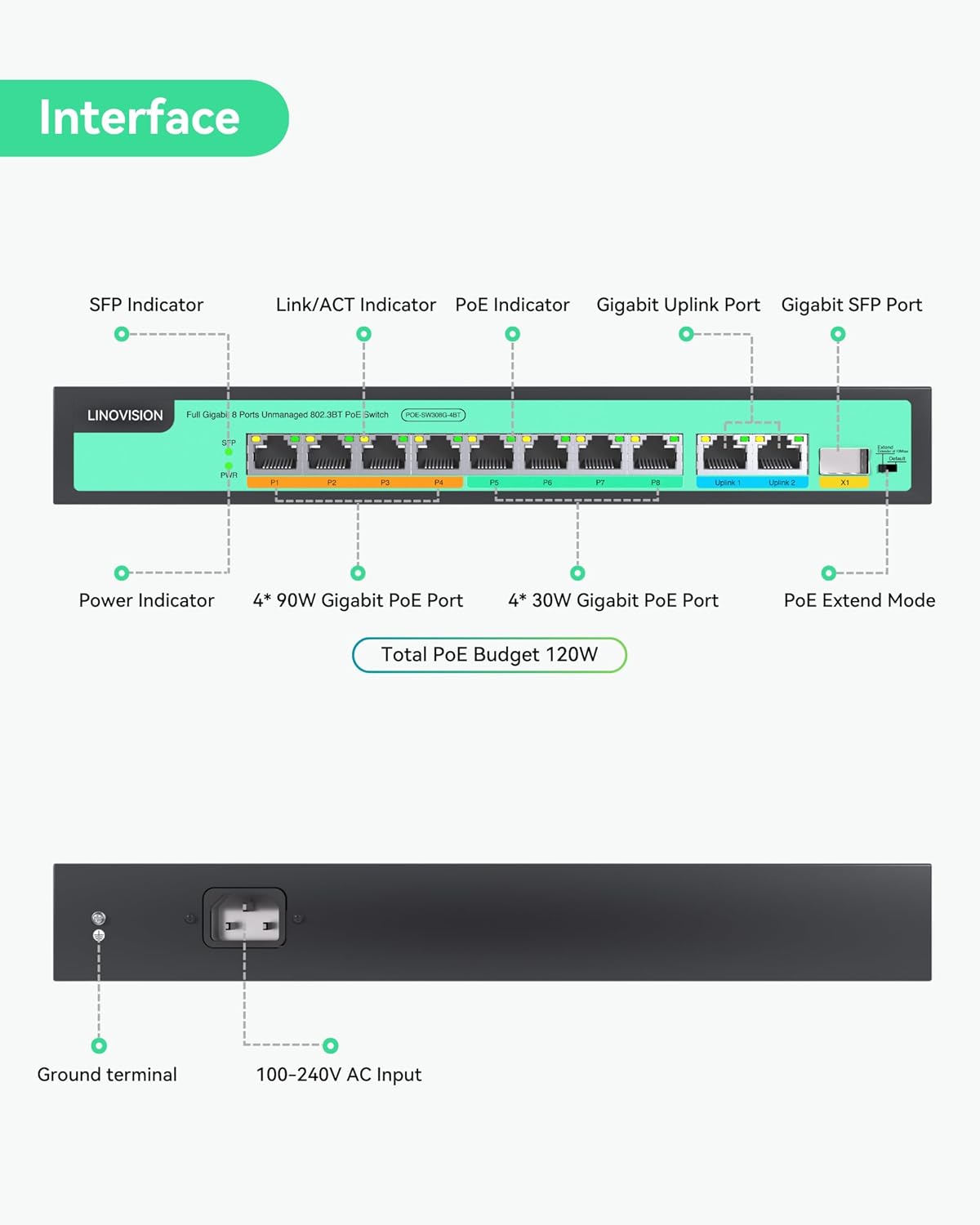 LINOVISION 8 Ports Full Gigabit PoE++ Switch, Built-in 120W Power with 4 BT 90W Ports & 4 at 30W Ports, Sufficient for All IEEE 802.3 af/at/bt Devices Including PTZ Cameras, AP, PoE Light...