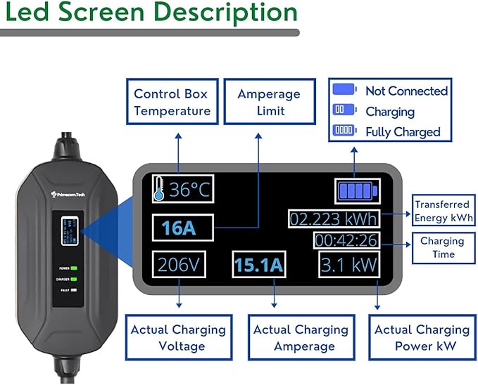 PRIMECOM Level 2 Electric Vehicle (EV) Charger (220V / 240Volt, 16Amp) Portable EVSE Smart Electric Car Charger, 30', 40', and 50 Feet Lengths (30 Feet, 14-50P)