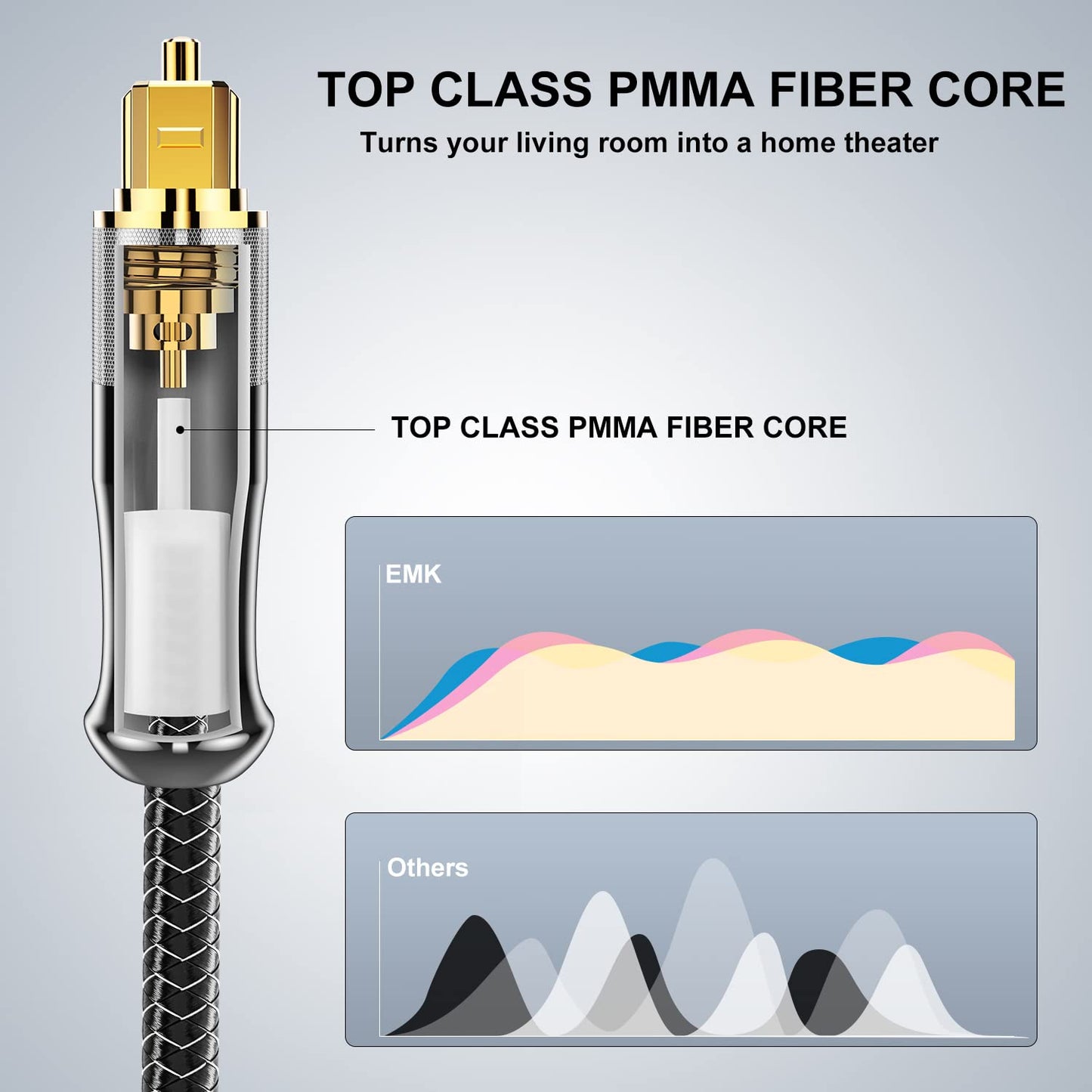 EMK 24K Gold-Plated Optical Audio Cable [20ft/6M] - Digital Toslink SPDIF Cable Compatible with Soundbar to TV, Home Theater - High-Speed Fiber Optic Cable (Silver)