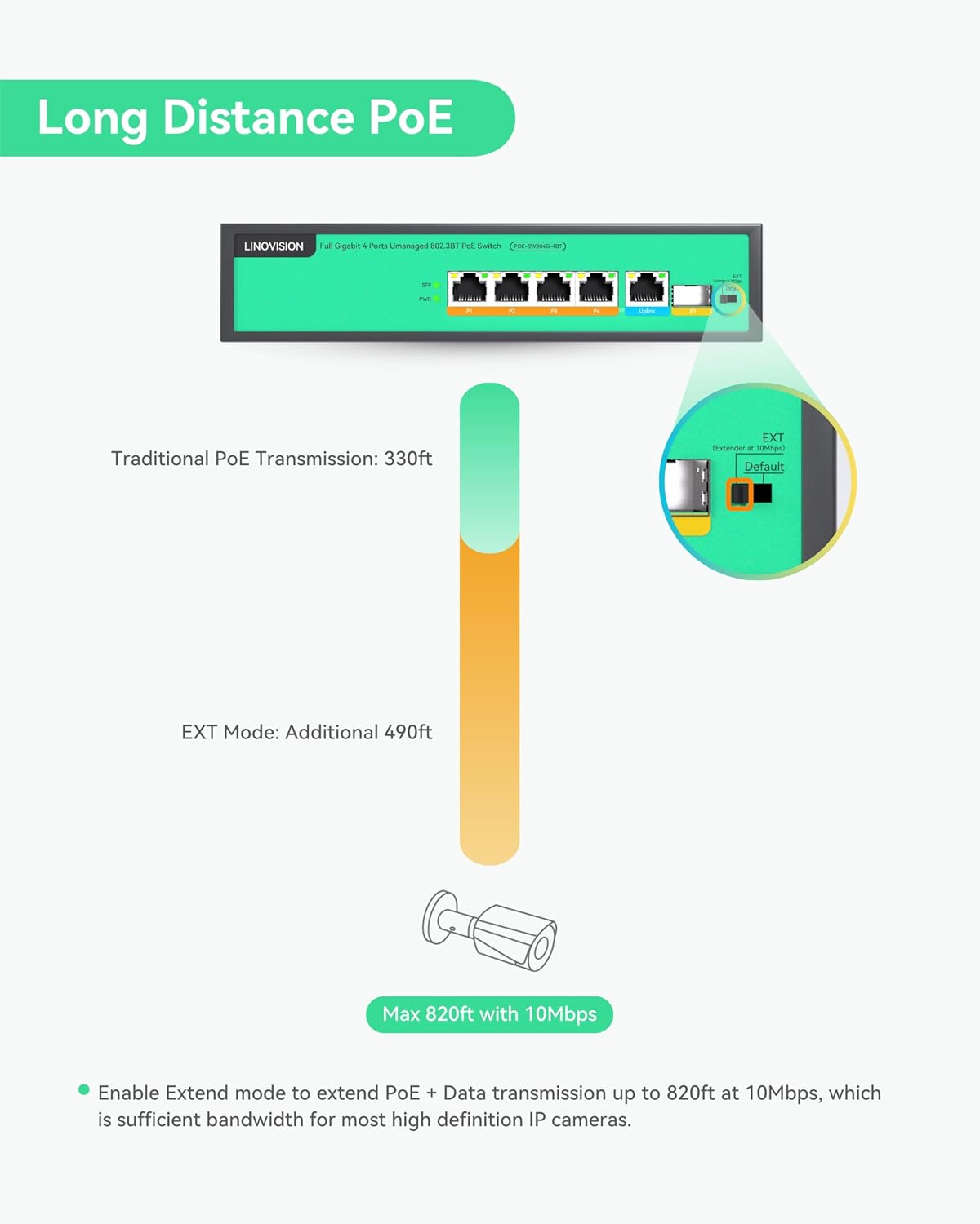 LINOVISION 4 Ports Full Gigabit PoE++ Switch, Built-in 96W Power, All 4 Ports Support BT 90W, Sufficient Power for All IEEE 802.3 af/at/bt PoE Devices, Including PTZ Cameras, AP and PoE Light
