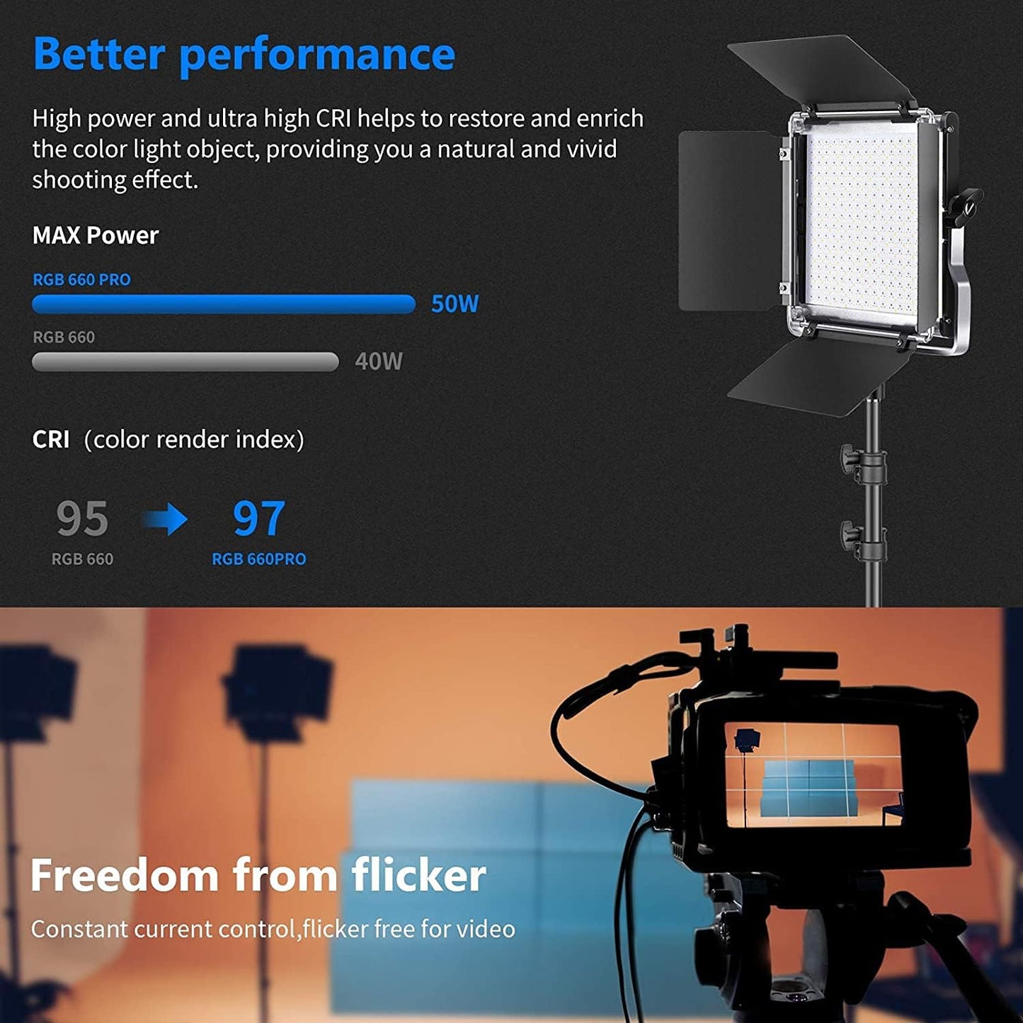 NEEWER 660 PRO RGB Led Video Light with APP Control/Barn Door/U Bracket, 360° Full Color, CRI 97+, 50W Panel Studio Light for Gaming Live Streaming YouTube Webex Recording Filming Photography