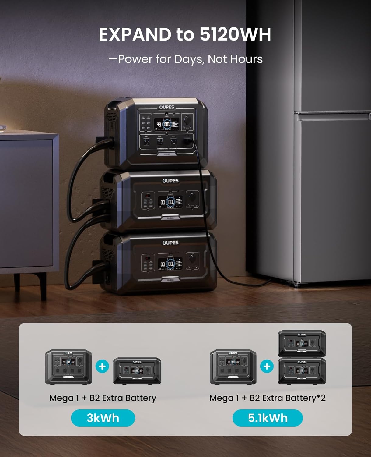 OUPES 3072Wh Mega 1 Power Station Bundle with B2 Extra Battery & 480W Panel Included, 2000W (4500W Peak) LiFePO4 Battery with UPS & APP Control, for 24/7 Off-Grid Power, Power Outage, Blackout, RVs