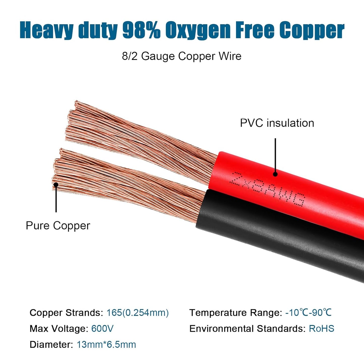 8 Gauge Wire 2 Conductors Copper Wire, 8 AWG Battery Cable Oxygen Free Copper Wire for Solar Panel, Automotive, Trailer, RV and Speaker (8 Gauge 30FT)