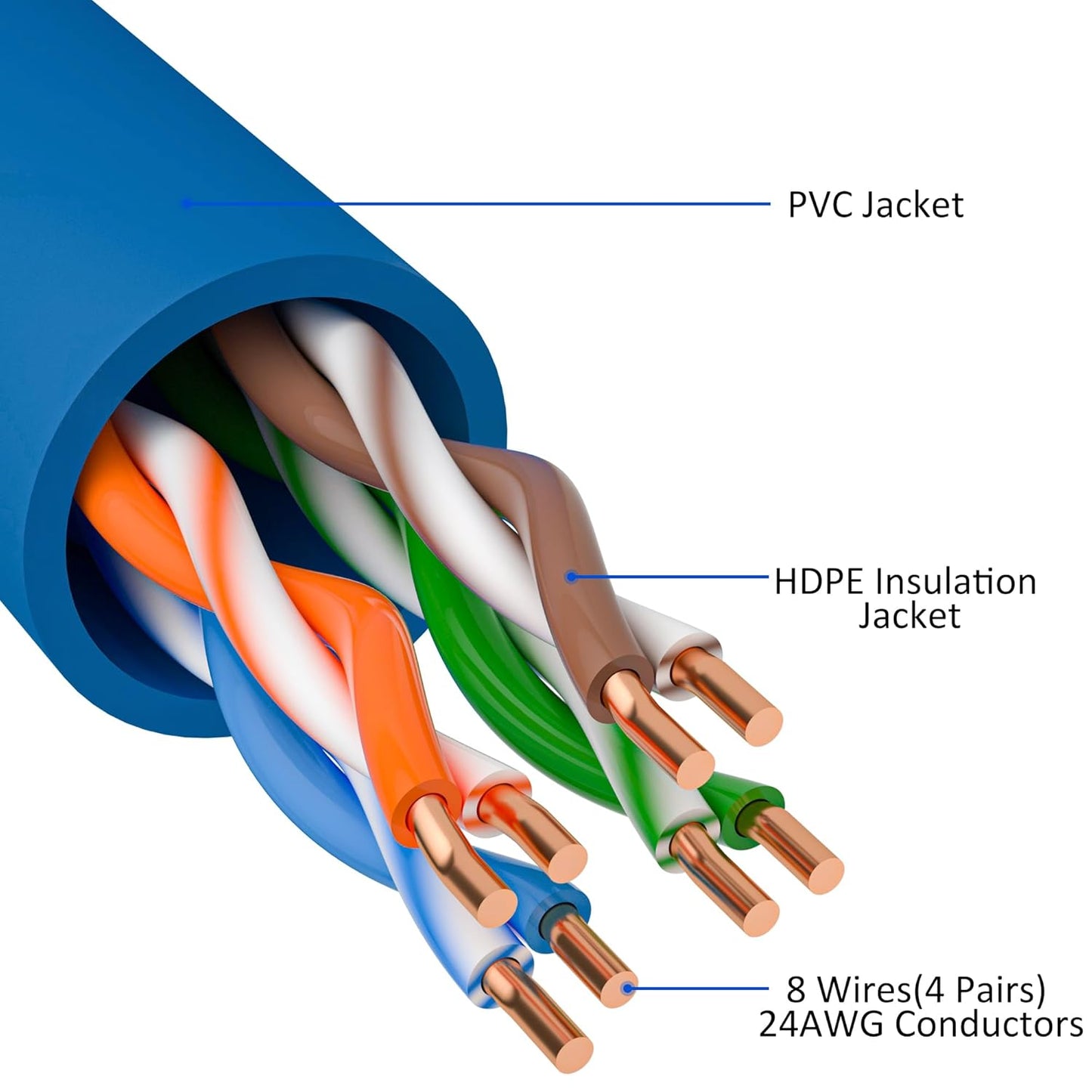 Cat5e Ethernet Cable 125 FT, Cat 5e Internet Cable, Blue Snagless Patch Cord, Flexible, Network, LAN, PoE, Standard RJ45 Connector for PC, Server, Router, Modem, TV, PS5 - with 15 Cable Ties