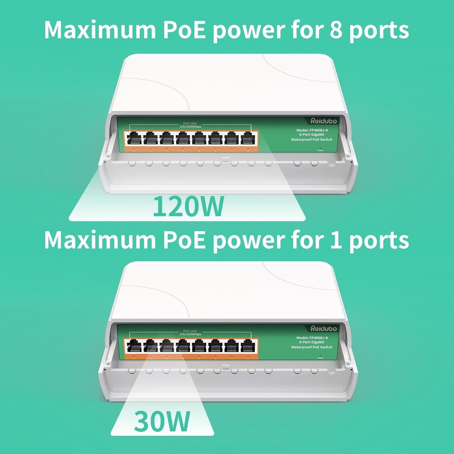 2 Pack 8 Port Gigabit PoE Switch Waterproof, 1000 Mbps 8 PoE+ Ports 120W, IEEE802.3af/at Power Over Ethernet Unmanaged Outdoor Network Switch, Plug & Play