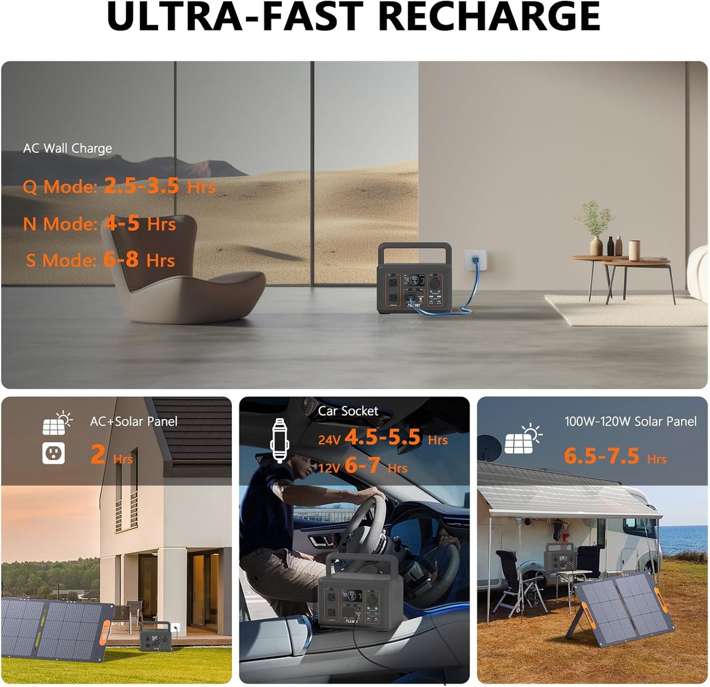 ALLWEI LiFePO4 Solar Generator 512Wh(Peak 1000W) with 100W Solar Panel, 500W Portable Power Station with UPS Mode, Pure Sine Wave AC Outlet, Home Battery Backup for Outdoor Camping RV Off-Grid Travel