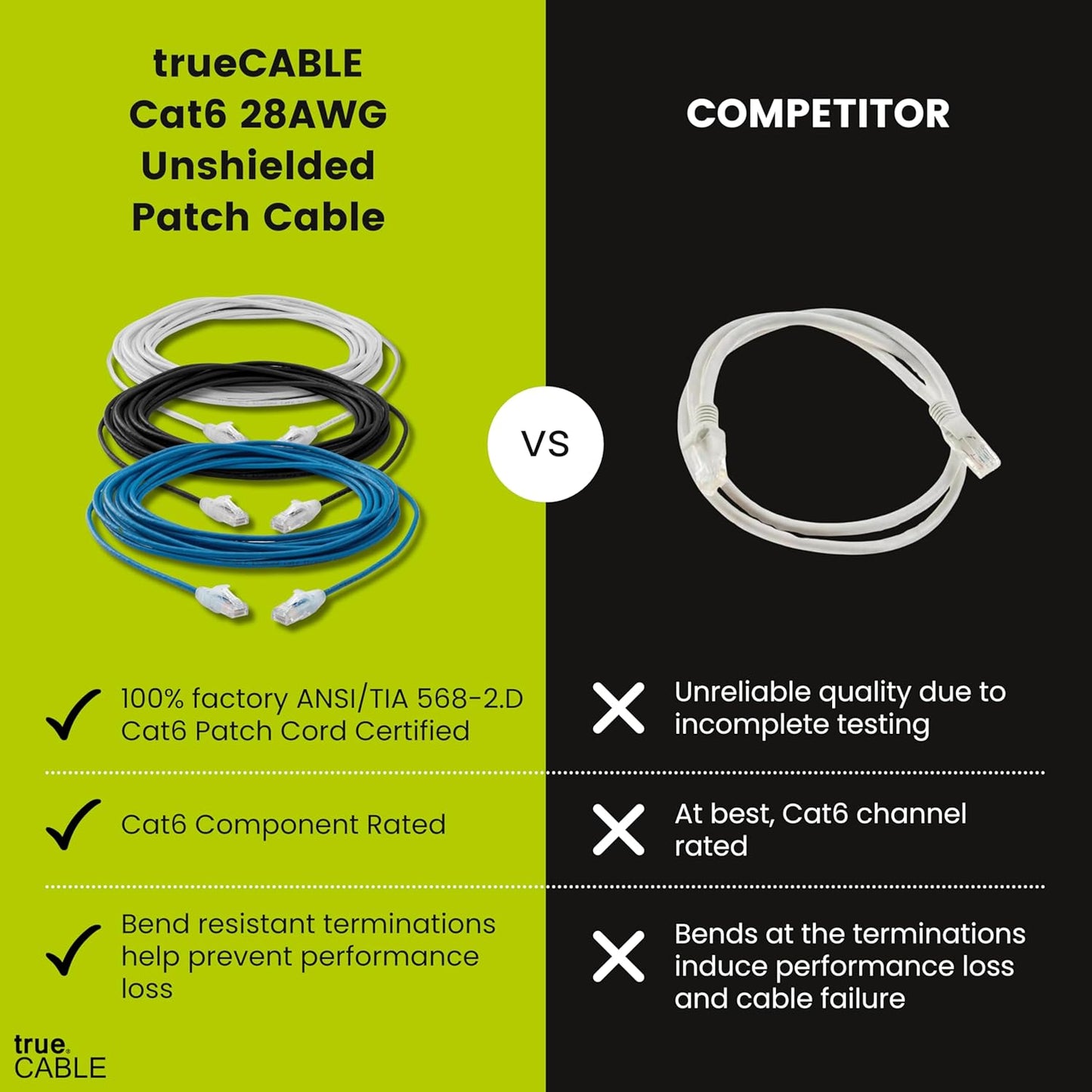 TRUECABLE Cat6 Component Rated Patch Cable, Unshielded (U/UTP), 3ft, Red, 28AWG Solid Copper, Snagless 10G High-Speed Ethernet Cable, PoE++ 4PPoE 100W, UL Listed, RoHS-3, 1 Pack