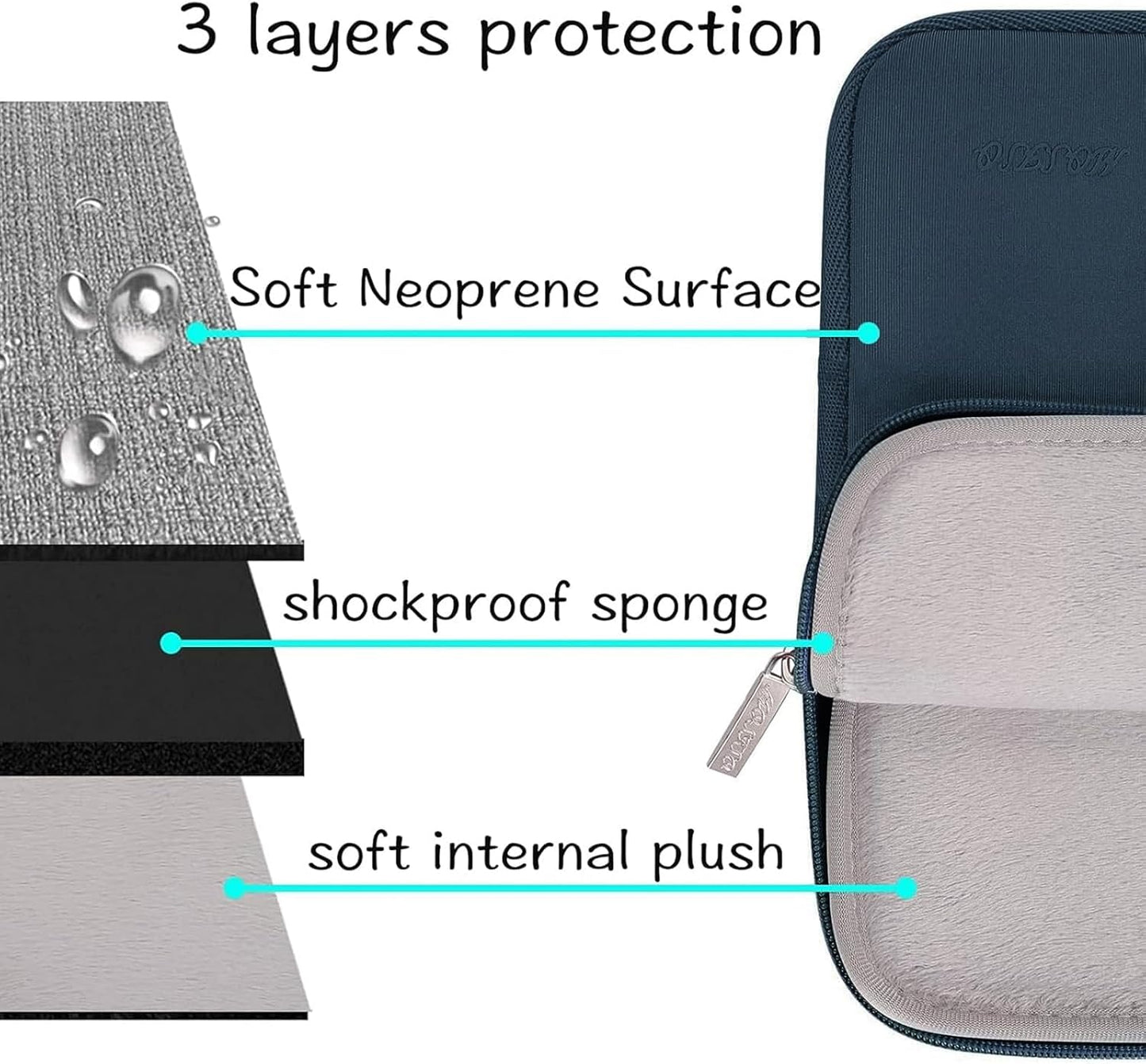 MOSISO Laptop Case 14 inch, 14 inch Laptop Sleeve Bag Compatible with HP Lenovo Dell ASUS Acer, HP Stream, Dell Latitude, Lenovo IdeaPad, Neoprene Computer Sleeve Bag with Small Case, Haze Blue