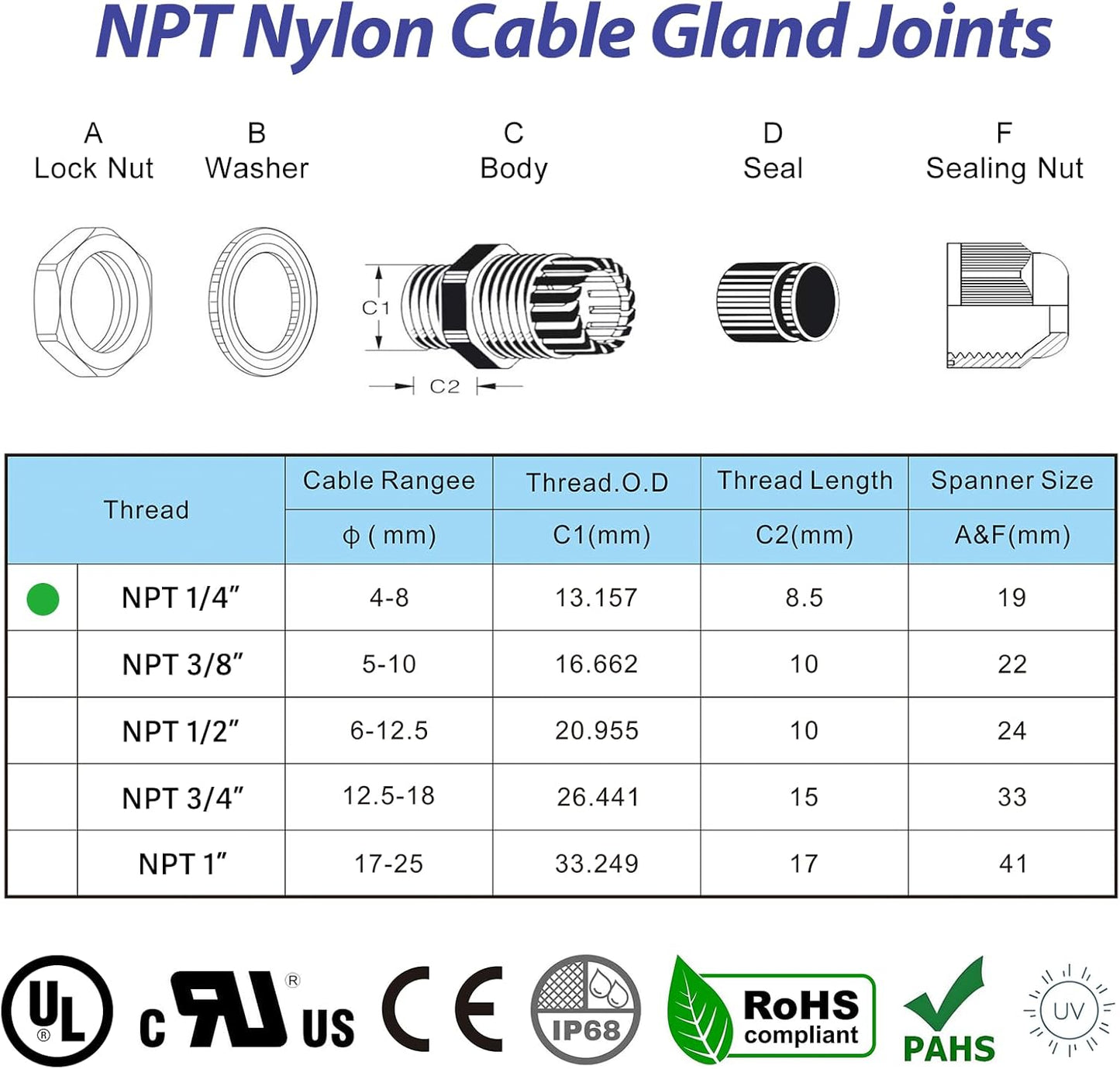 50 PCS 1/4"(4-8mm) NPT Nylon Cable Gland Joints with Gaskets, IP68 Adjustable Lock Nut Strain Relief Cord Grip Waterproof Cable Glands - UL Listed and RoHS Compliant