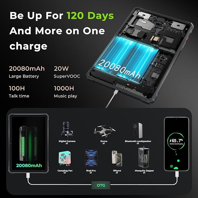HOTWAV R9 Pro 2025 Rugged Tablet Android 14-2K 11 Inch 20080mAh Waterproof Tablet, 20GB+256GB/2TB SD Outdoor Tablets, 64MP+16MP Camera IP68&IP69K/Dual SIM 4G/WiFi 5/Face ID, GPS/OTG/Camping Lantern