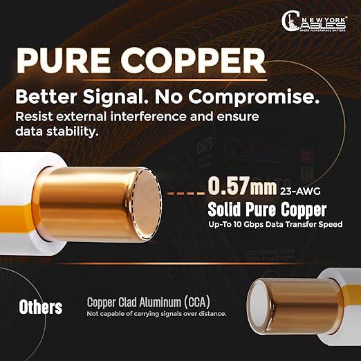 NewYork Cables | CAT6 Plenum Cable 1000ft UL/ETL Listed, 100% Pure Copper, UTP, 550MHz, 23AWG, 4Pair 10GB Ethernet Cable | Certified CMP-Rated Fire-Resistant (1000ft, Pure Copper UL Listed, Blue)