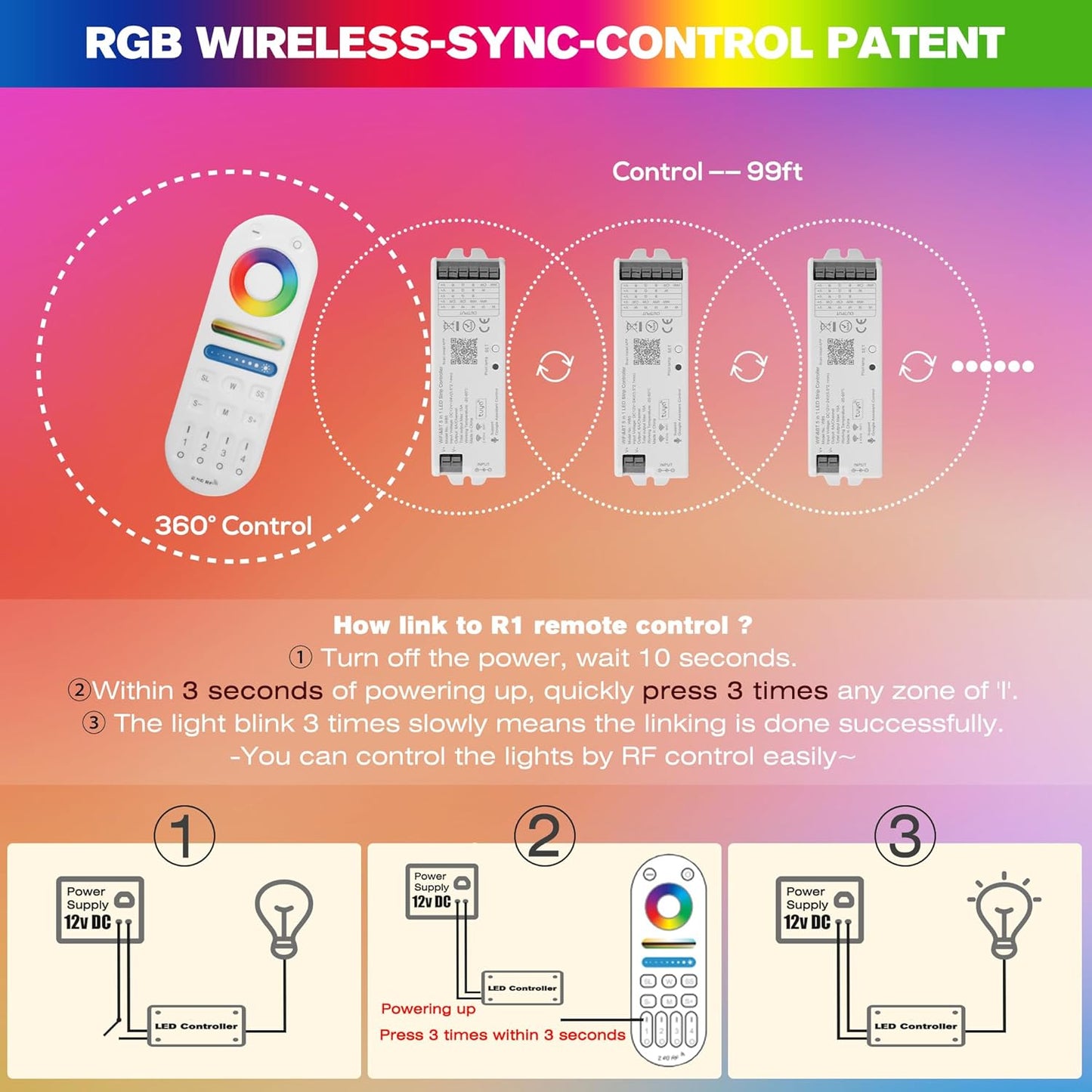 HUSUKU S1 5in1 WB5 2.4GHz Tuya WiFi PWM LED Controller for Dimming CCT RGB RGBW RGBCCT LED Strip, Smart APP Control Fit for Alexa Echo/Google Assistant Home/Siri, RF Control with R1 Remoter