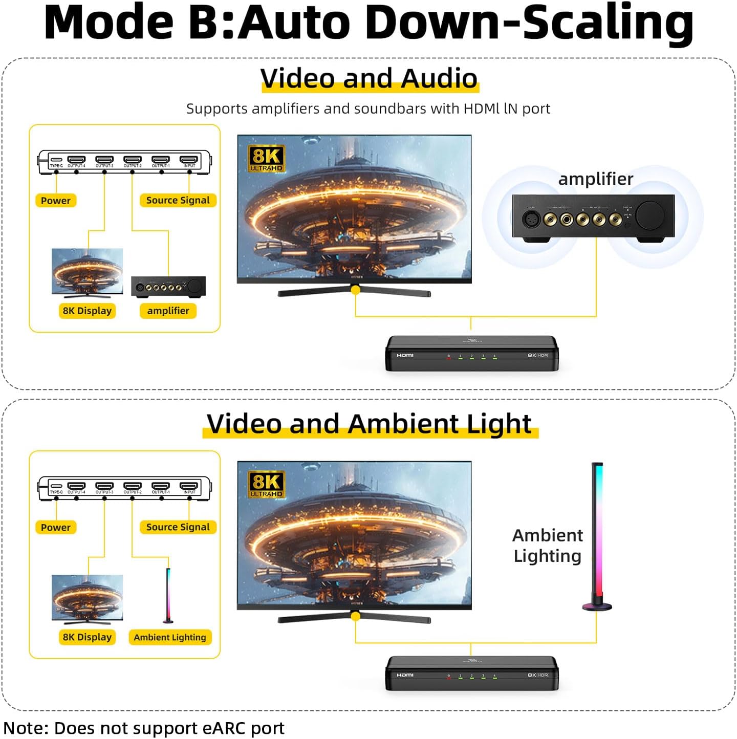 8K HDMI Splitter 1 in 4 Out, 1x4 Duplicate/Mirror Screens, HDMI 2.1, 8K@60Hz, 4K@240Hz (DSC), 4K@120Hz, Auto Downscaling, 48Gbps, HDCP 2.3, Compatible with Xbox, PS5, Blu-ray Player