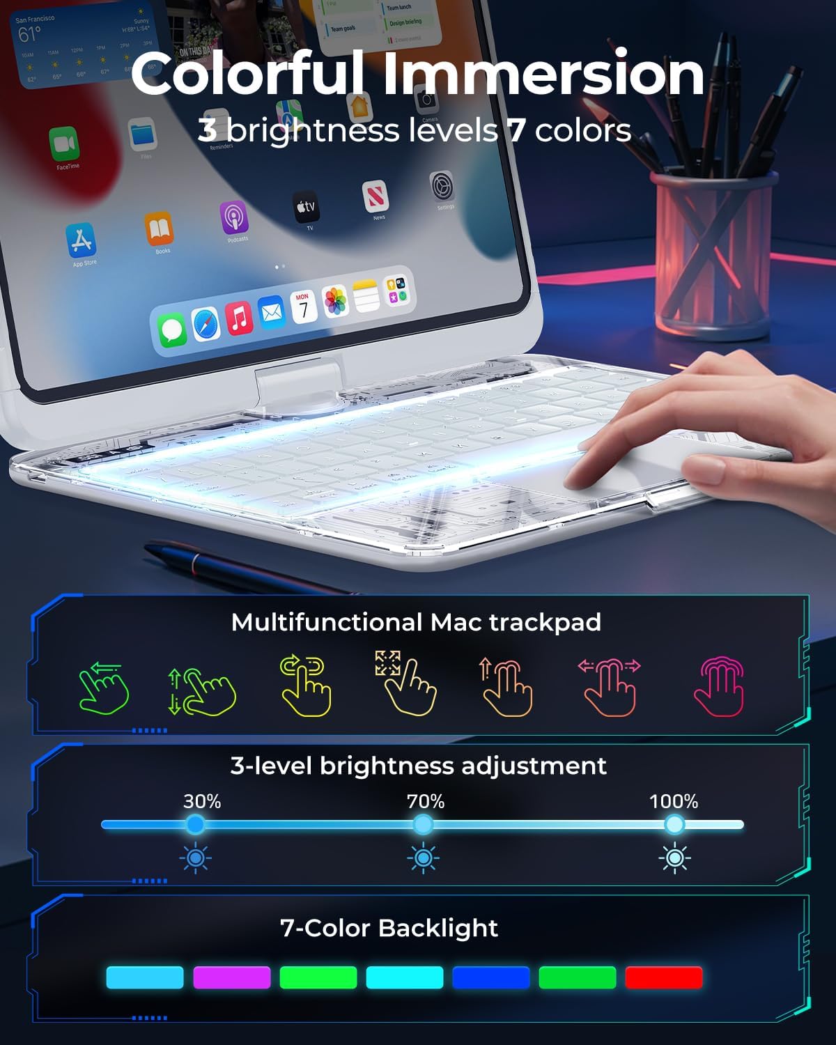 SIBEITU Keyboard Case for iPad Pro 13 Inch M5 2025 / M4 2024, Clear Wireless Keyboard iPad Pro 13inch Cover with Multi-Touch Trackpad, 7-Color Backlight & 3-Brightness, Visible PCB Tech Design, White