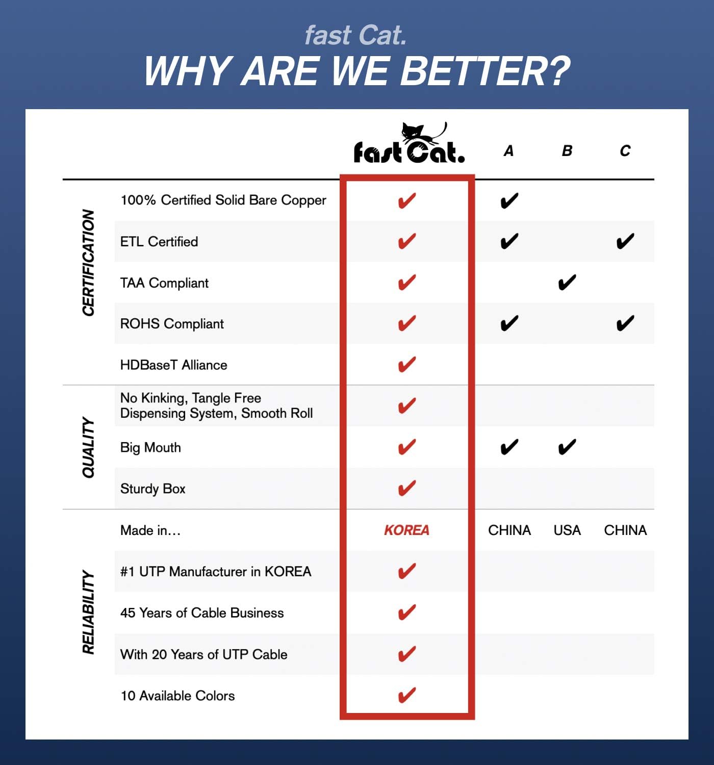 fast Cat. Cat5e Ethernet Cable 1000ft - 24 AWG, CMR, Insulated Bare Copper Wire Cat 5 ethernet Cable with FastReel - 350MHZ / Gigabit Speed UTP Cable Cat5e - CMR (Black)