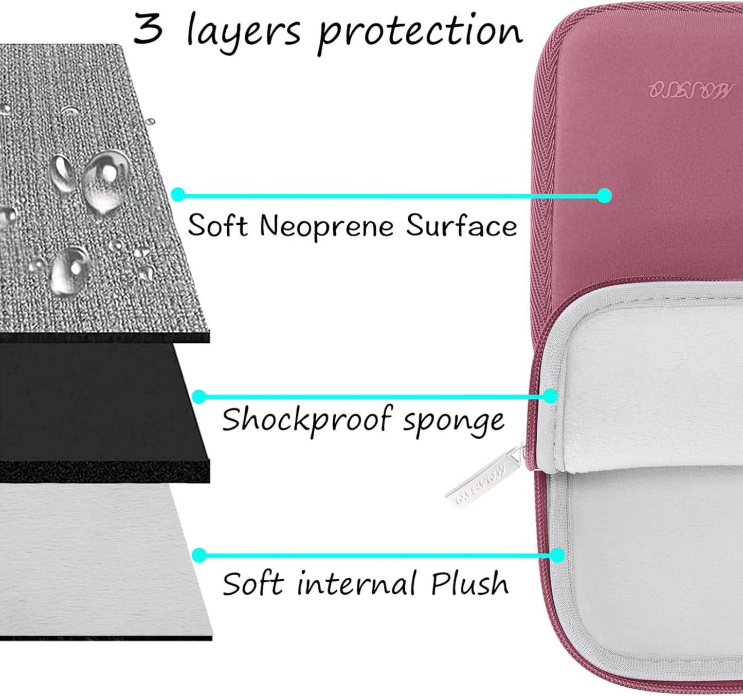 MOSISO Laptop Case 14 inch, 14 inch Laptop Sleeve Bag Compatible with HP Lenovo Dell ASUS Acer, HP Stream, Dell Latitude, Lenovo IdeaPad, Neoprene Computer Sleeve Bag with Small Case, Dusty Rose