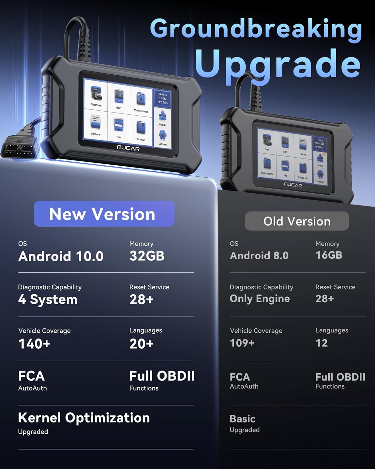 MUCAR CS90 OBD2 Scanner Diagnostic Tool with 28+ Reset Service, Engine Powertrain Car Scanner, ABS Code Reader, SRS Scan Tool for Cars, Auto VIN, Lifetime Free Update