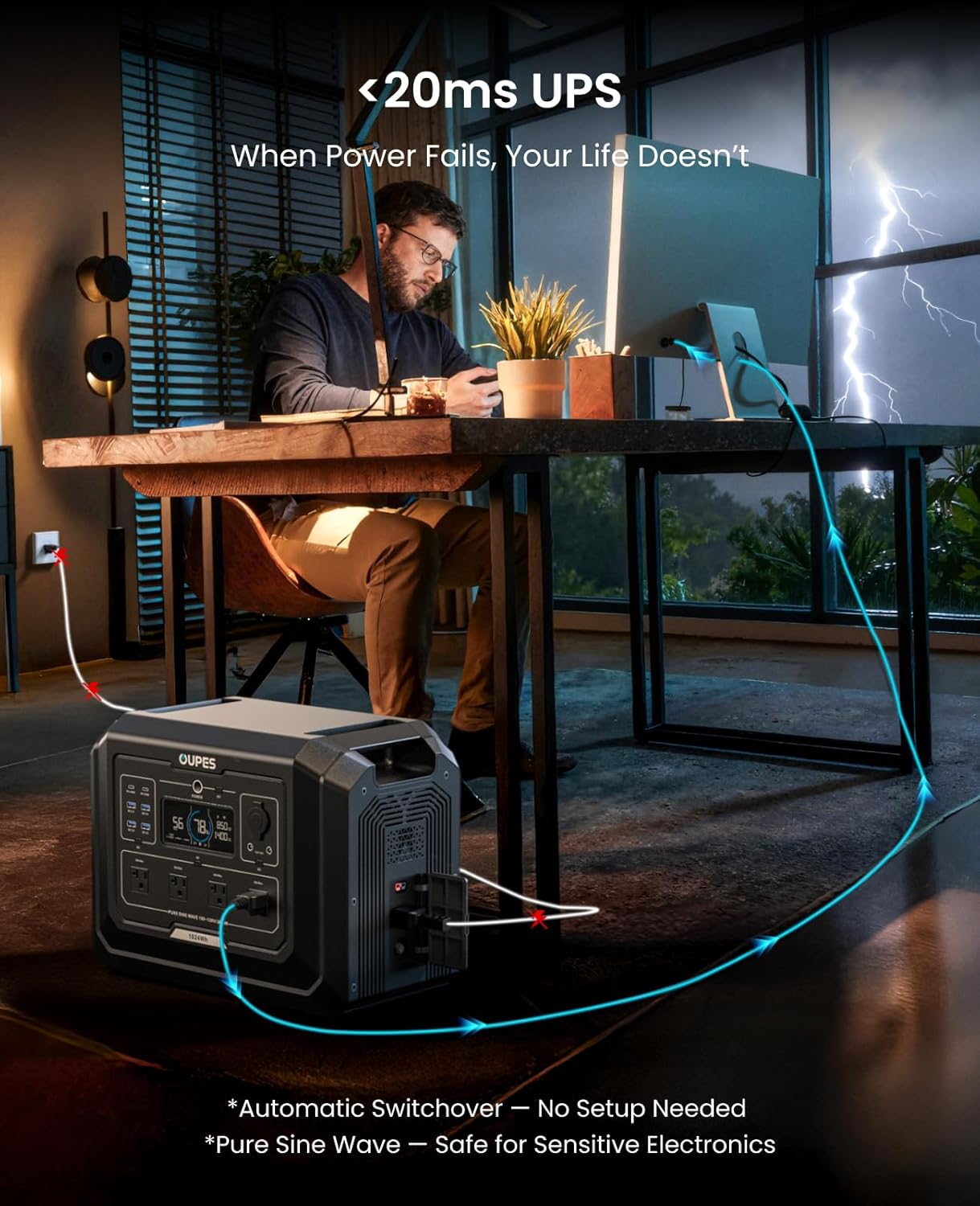 OUPES 2000W Mega 1 Solar Generator Kit with 480W Panel Included (2×240W), 1024Wh LiFePO4 Battery Power Station with UPS & APP, for Home Backup, Blackout, 24/7 Off-Grid Power, Camping, RVs