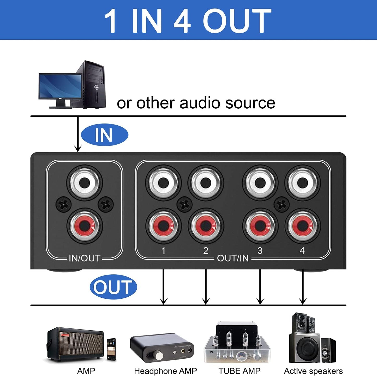 4-Way Stereo L/R Sound Channel Bi-Directional Audio Switcher, 1 in 4 Out or 4 in 1 Out, L/R Sound Channel Audio Switch Splitter RCA Stereo Switch Selector for DVD Stereo Speaker CD Player