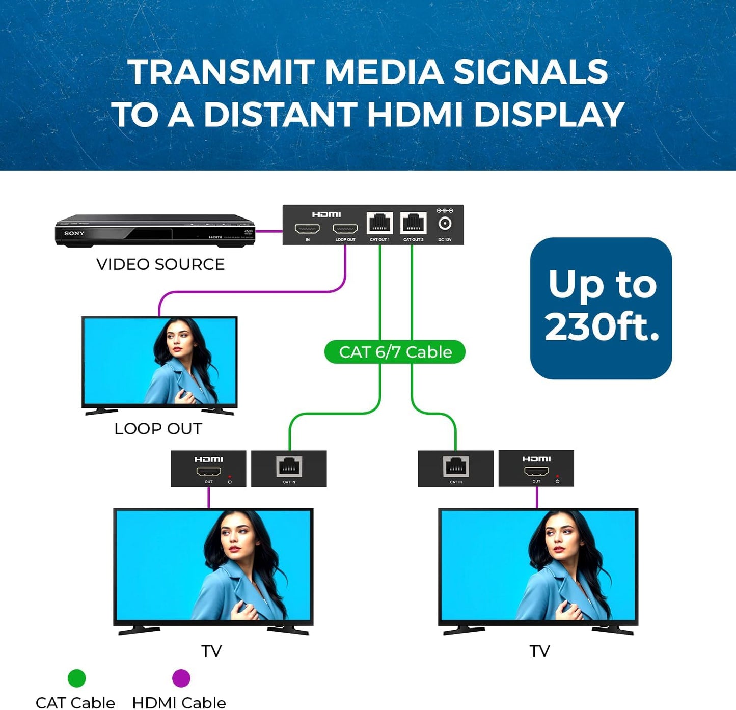 OREI 1X2 HDMI Extender Splitter Over Single CAT6/7 Cable Uncompressed 1080P with EDID - Up to 132 Ft - Loop Out - Low Latency - 1 Input 2 Output 2 Channel Transmission
