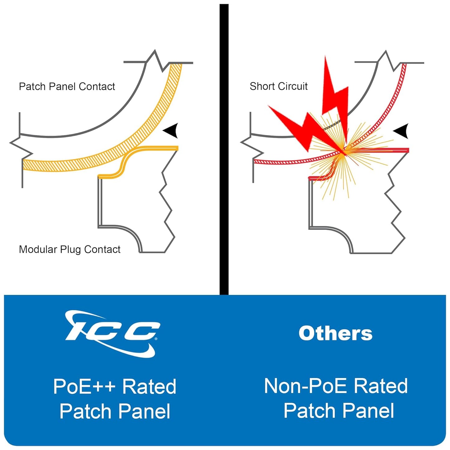 ICC CAT5e Patch Panel, UL Listed & PoE++ Rated Gigabit Applications, Wall Mount 12 Port Network Patch Panel with Front 110 IDC Terminal Blocks and Removable Cover, Black